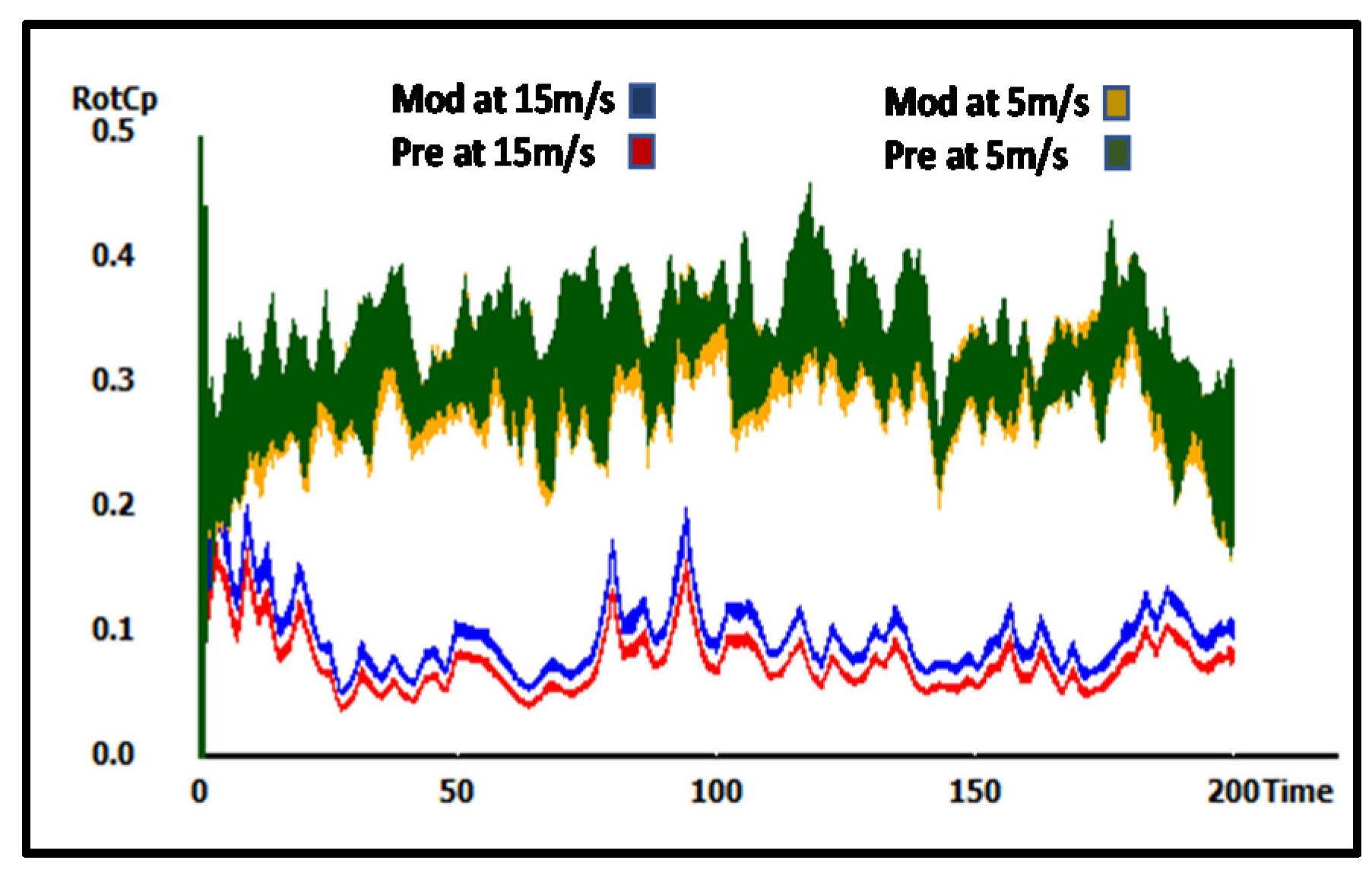 Sustainability 13 06931 g019