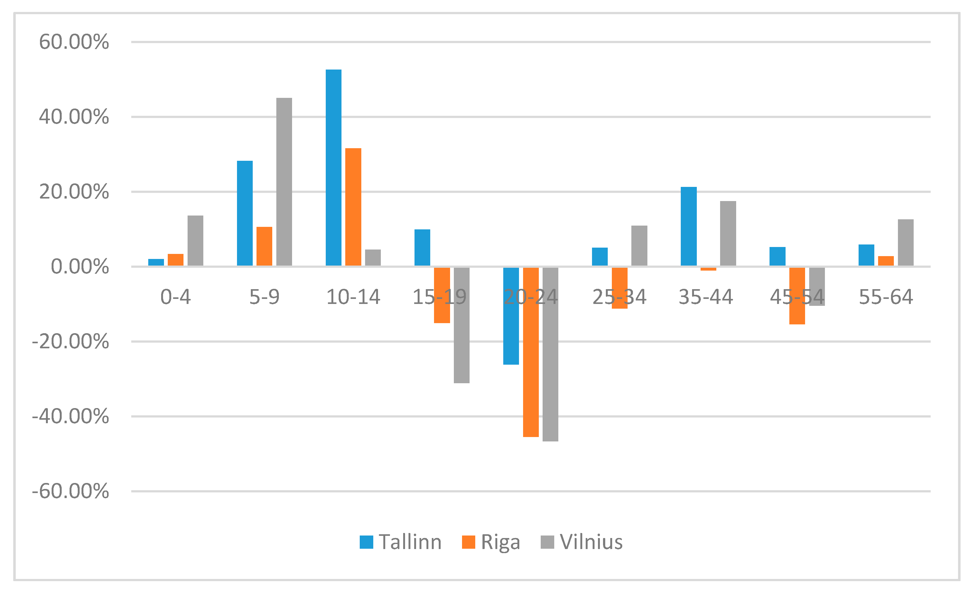 Sustainability 13 06932 g004