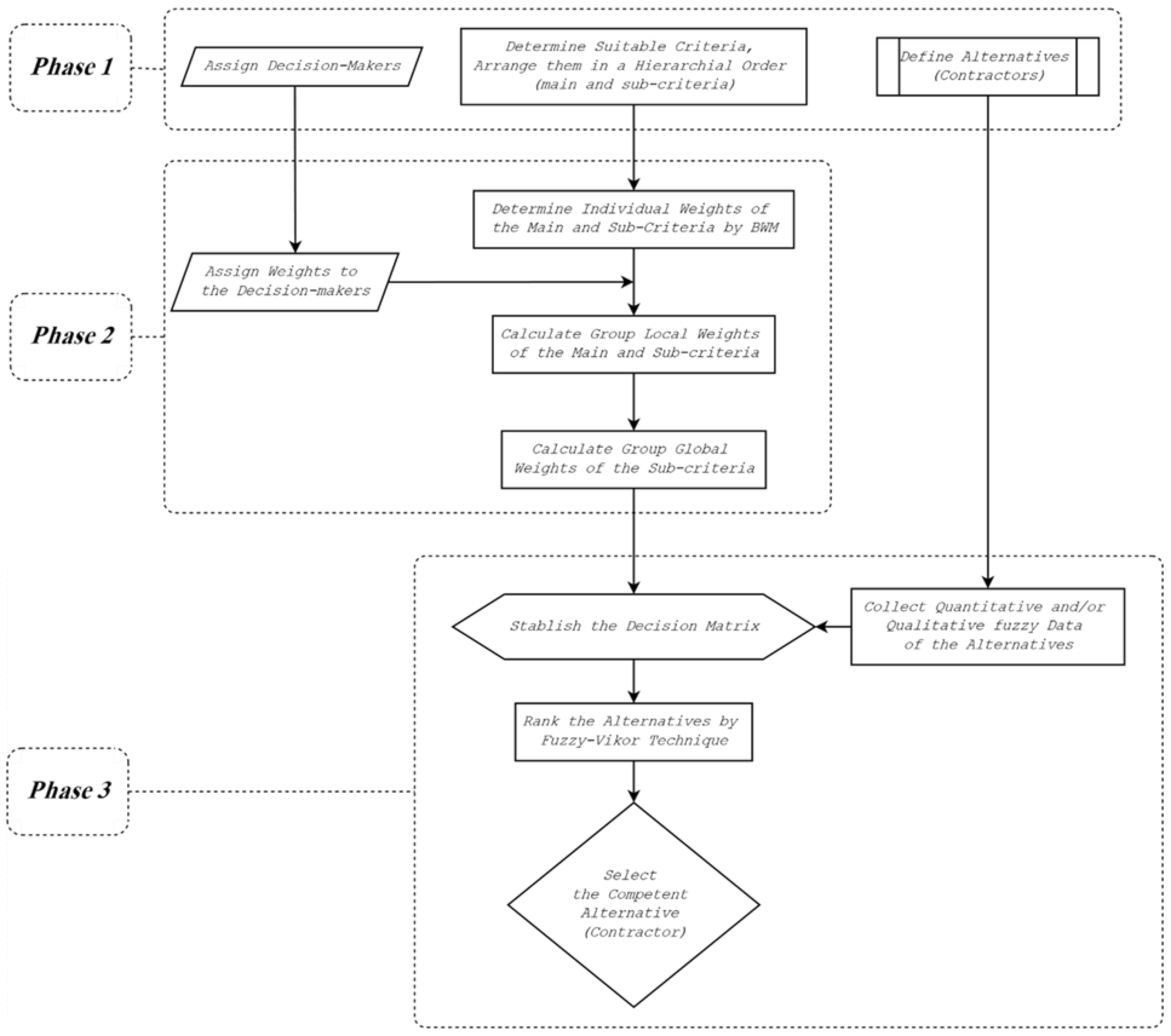 Sustainability 13 06933 g002