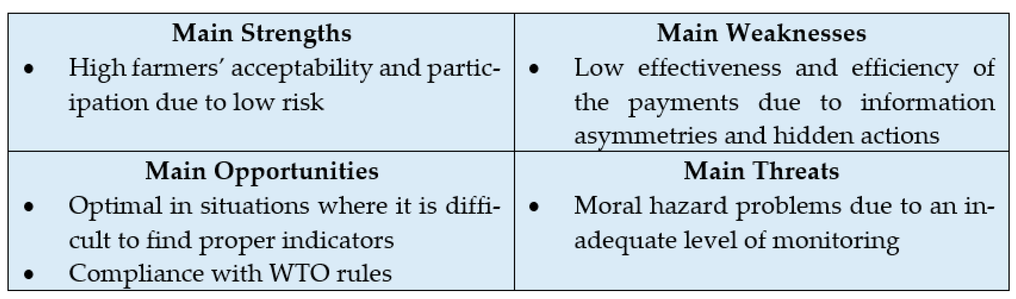 Sustainability 13 06936 g004
