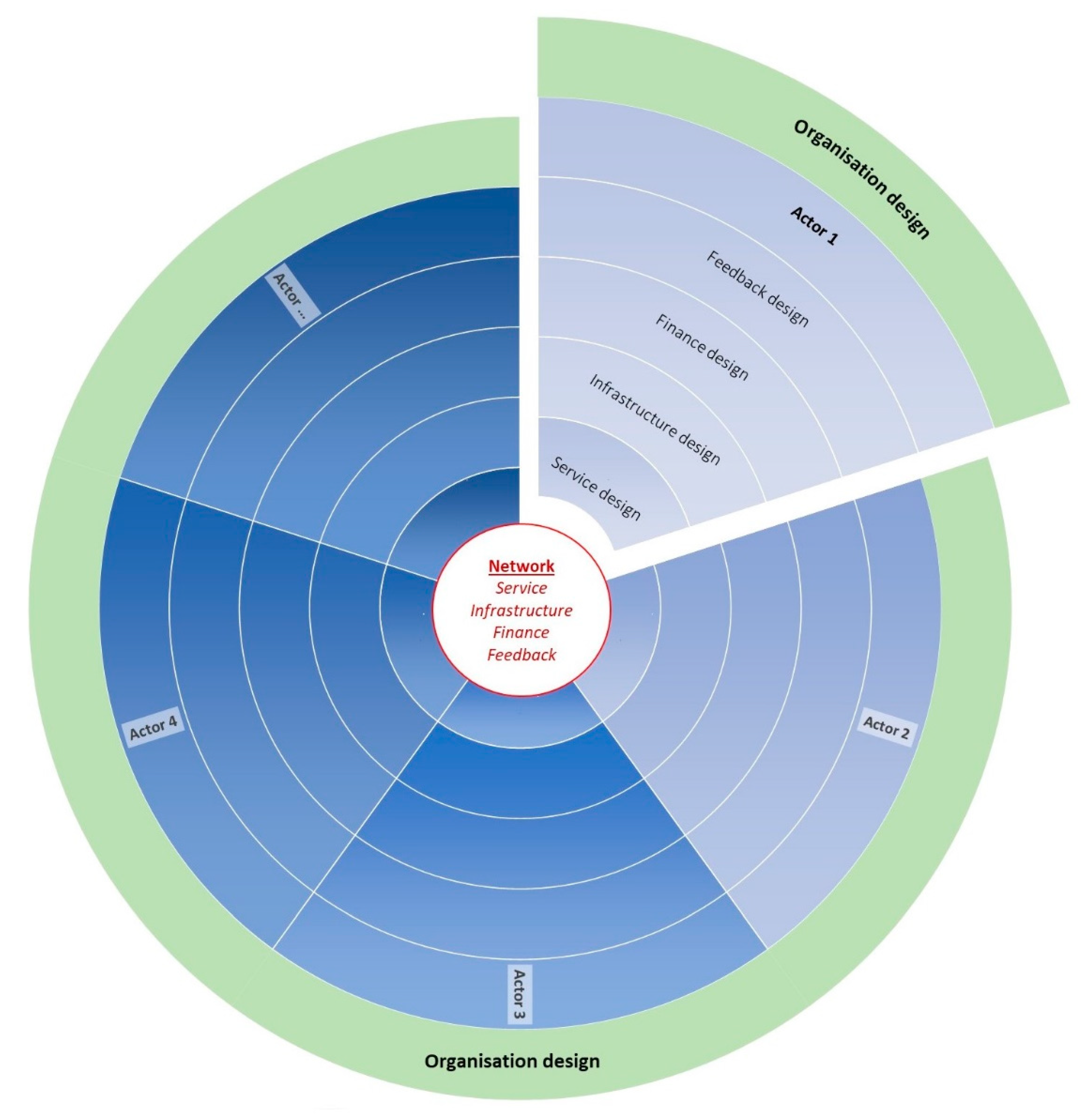 Sustainability 13 06939 g001