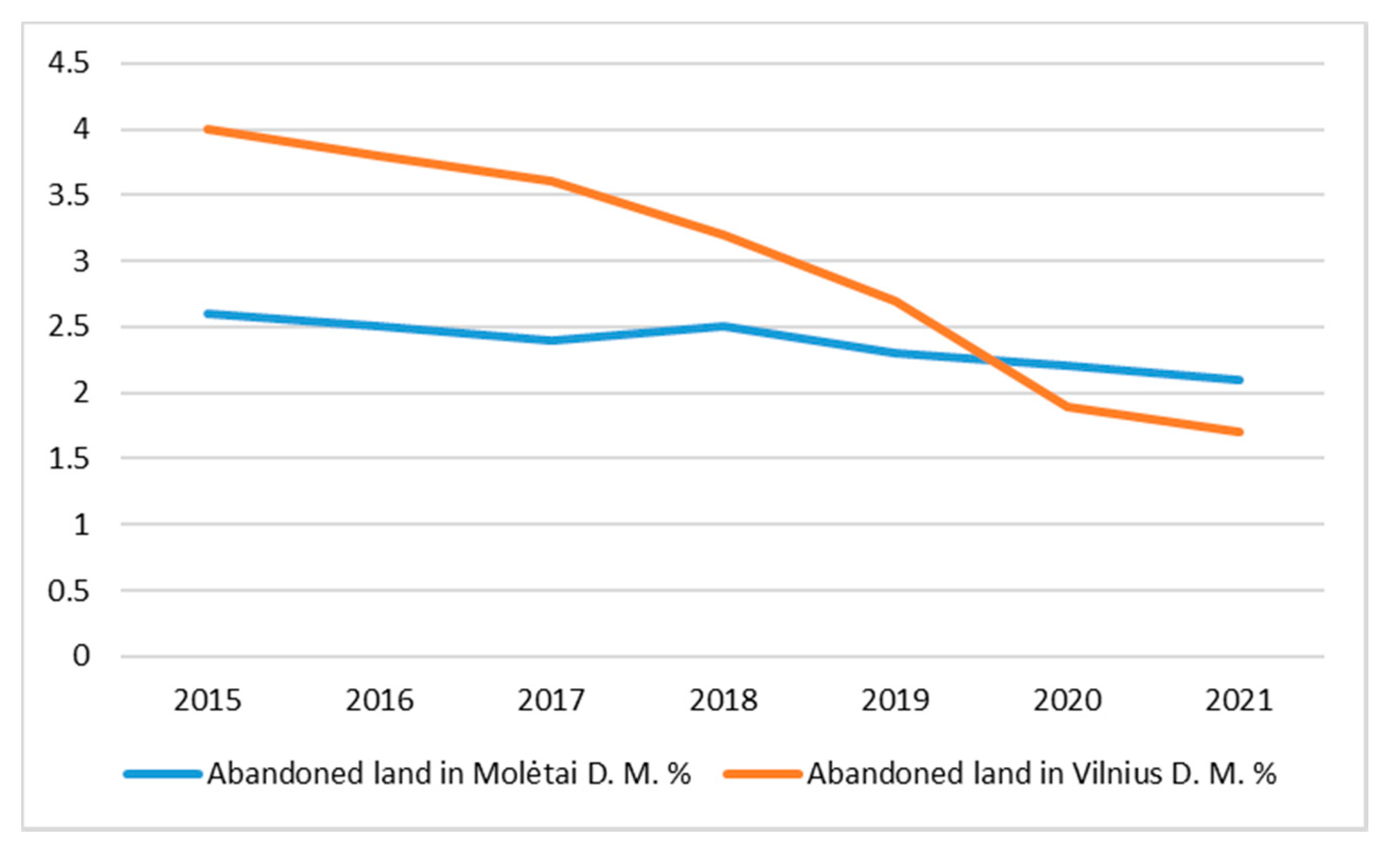 Sustainability 13 06941 g003 Sustainability 13 06941 g003