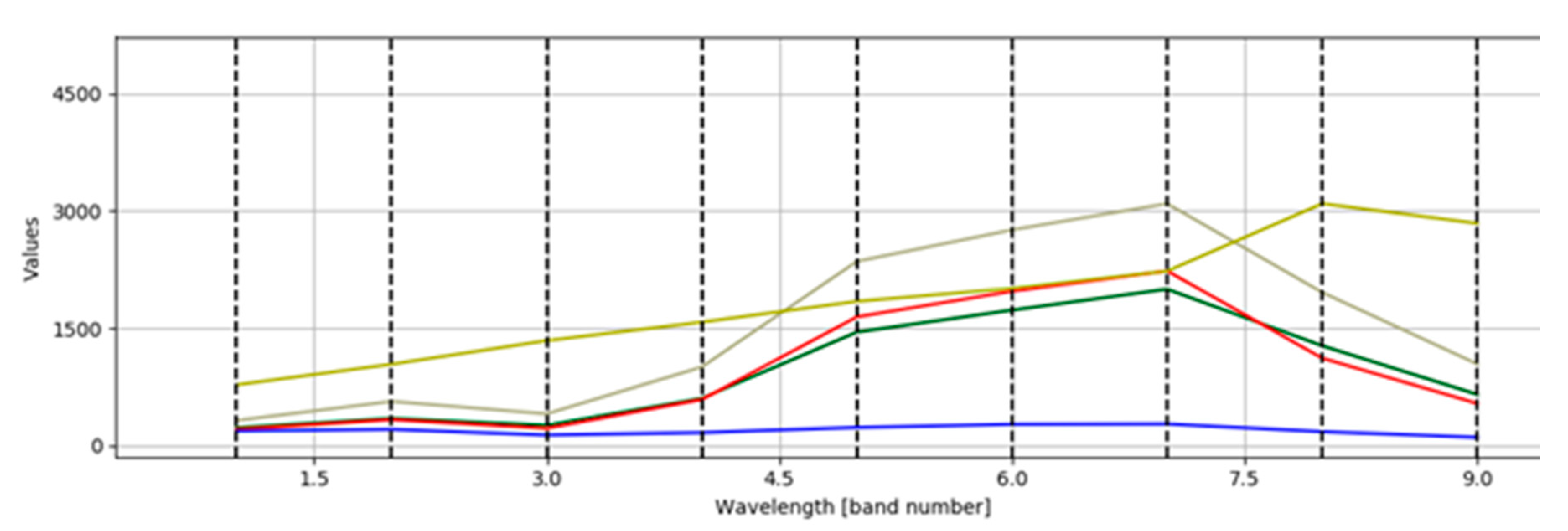 Sustainability 13 06941 g009 Sustainability 13 06941 g009