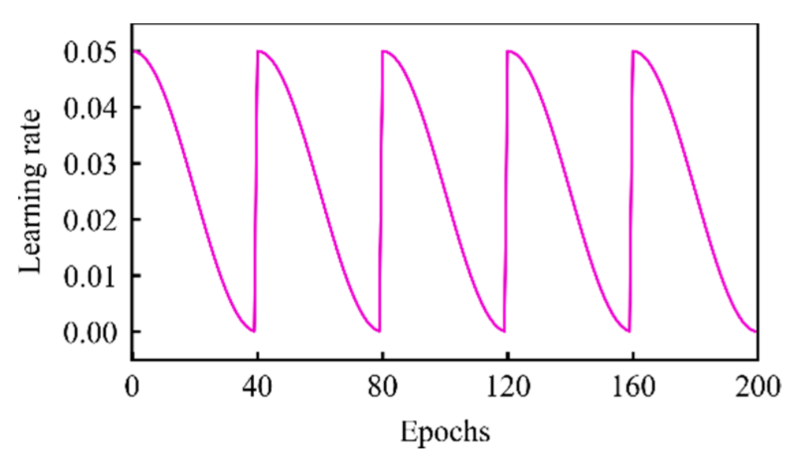 Sustainability 13 06953 g002