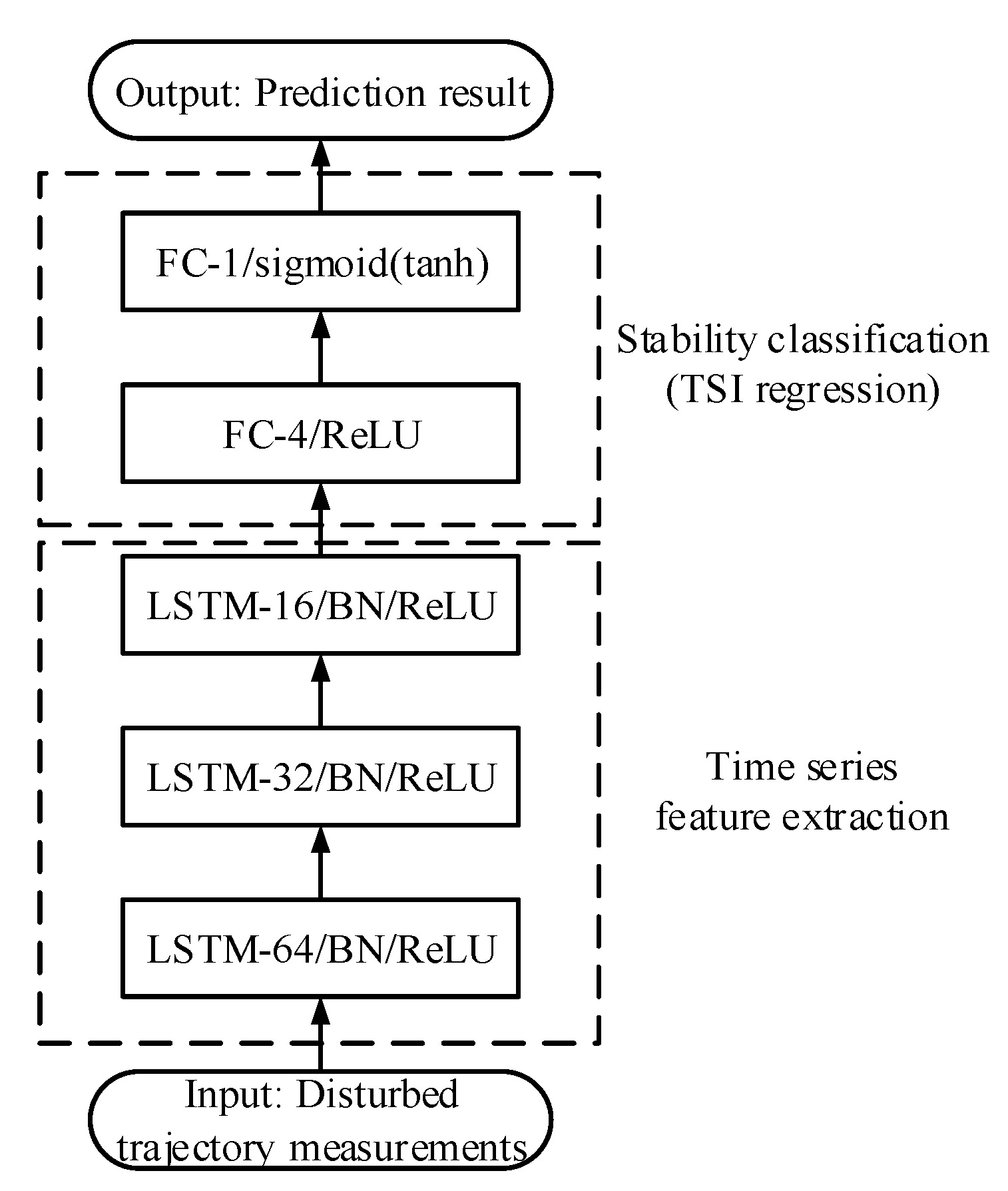 Sustainability 13 06953 g005