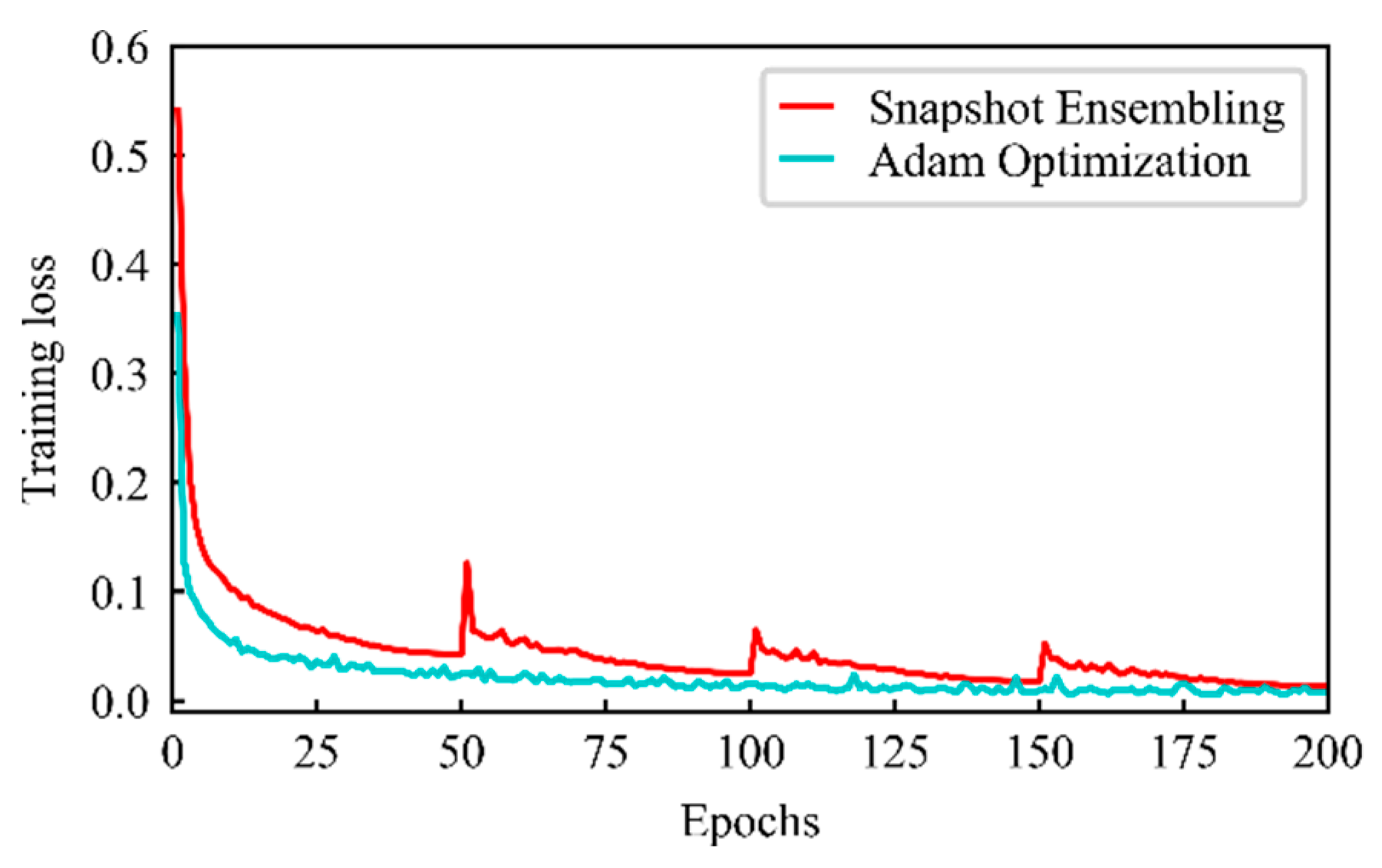 Sustainability 13 06953 g007