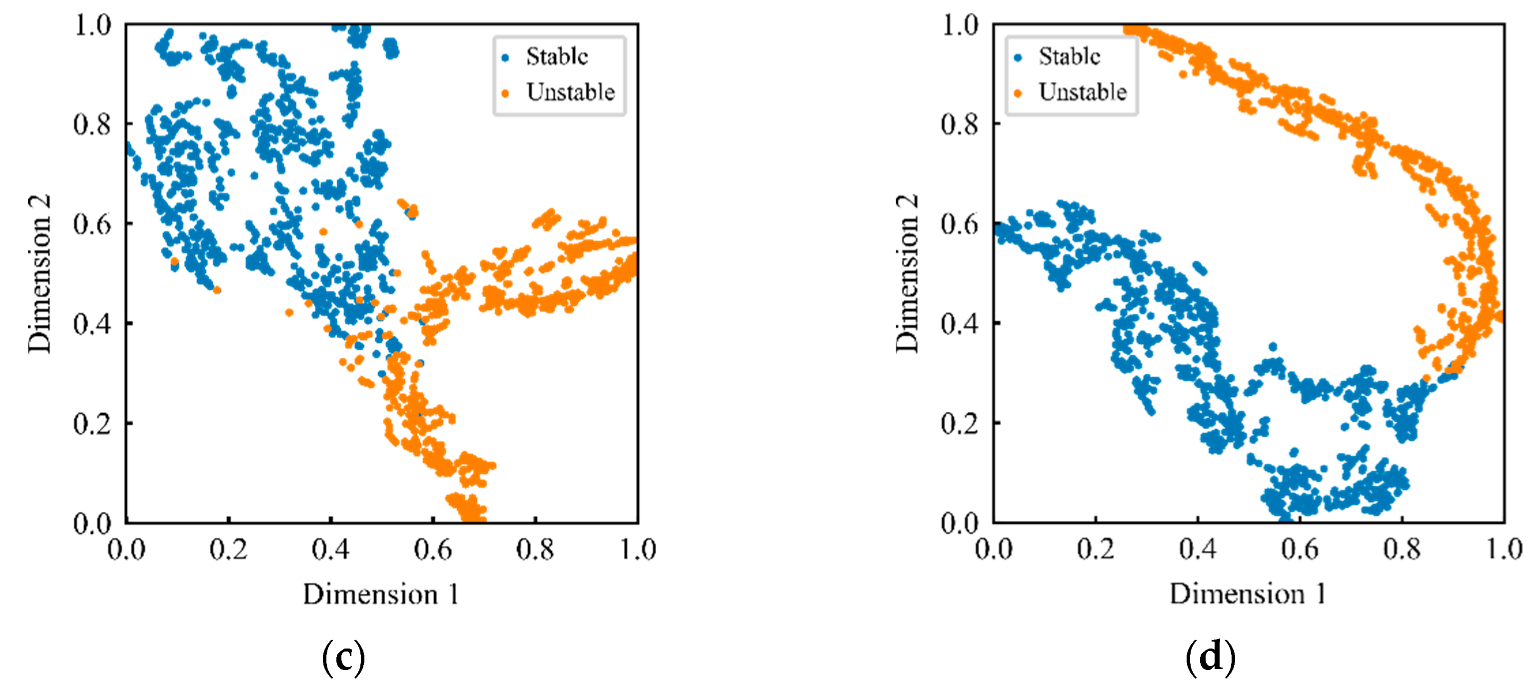 Sustainability 13 06953 g008b