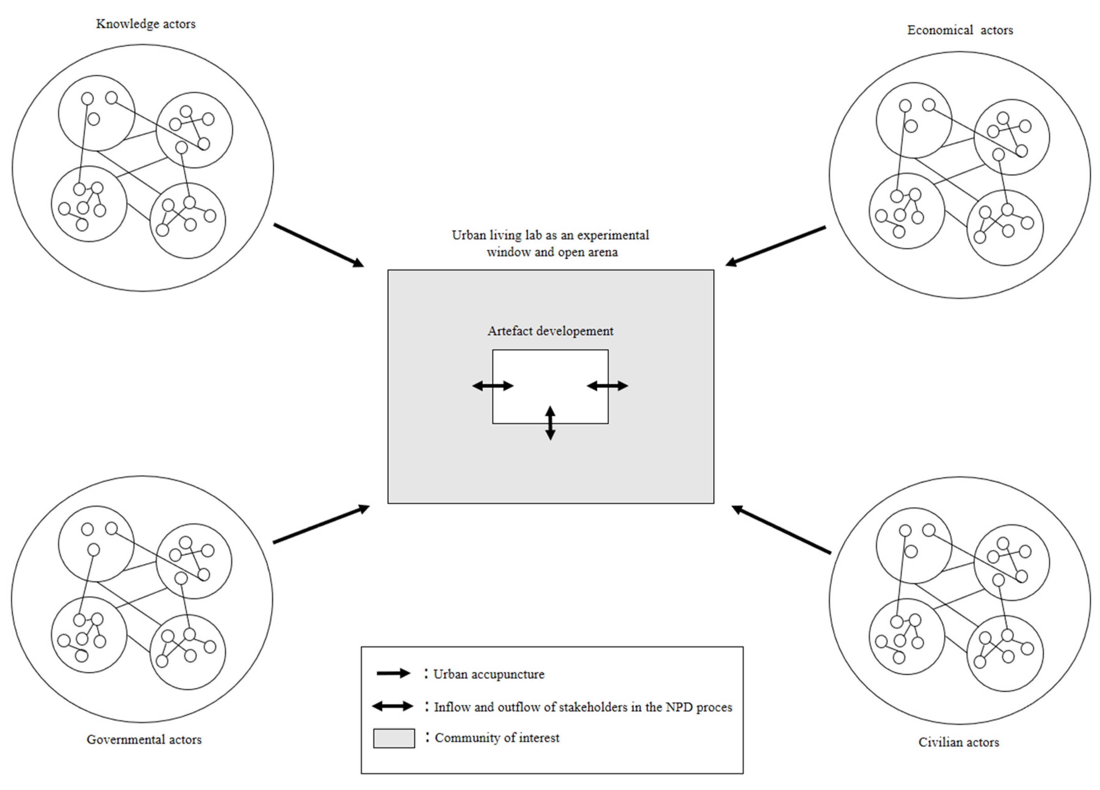 Sustainability 13 06954 g002