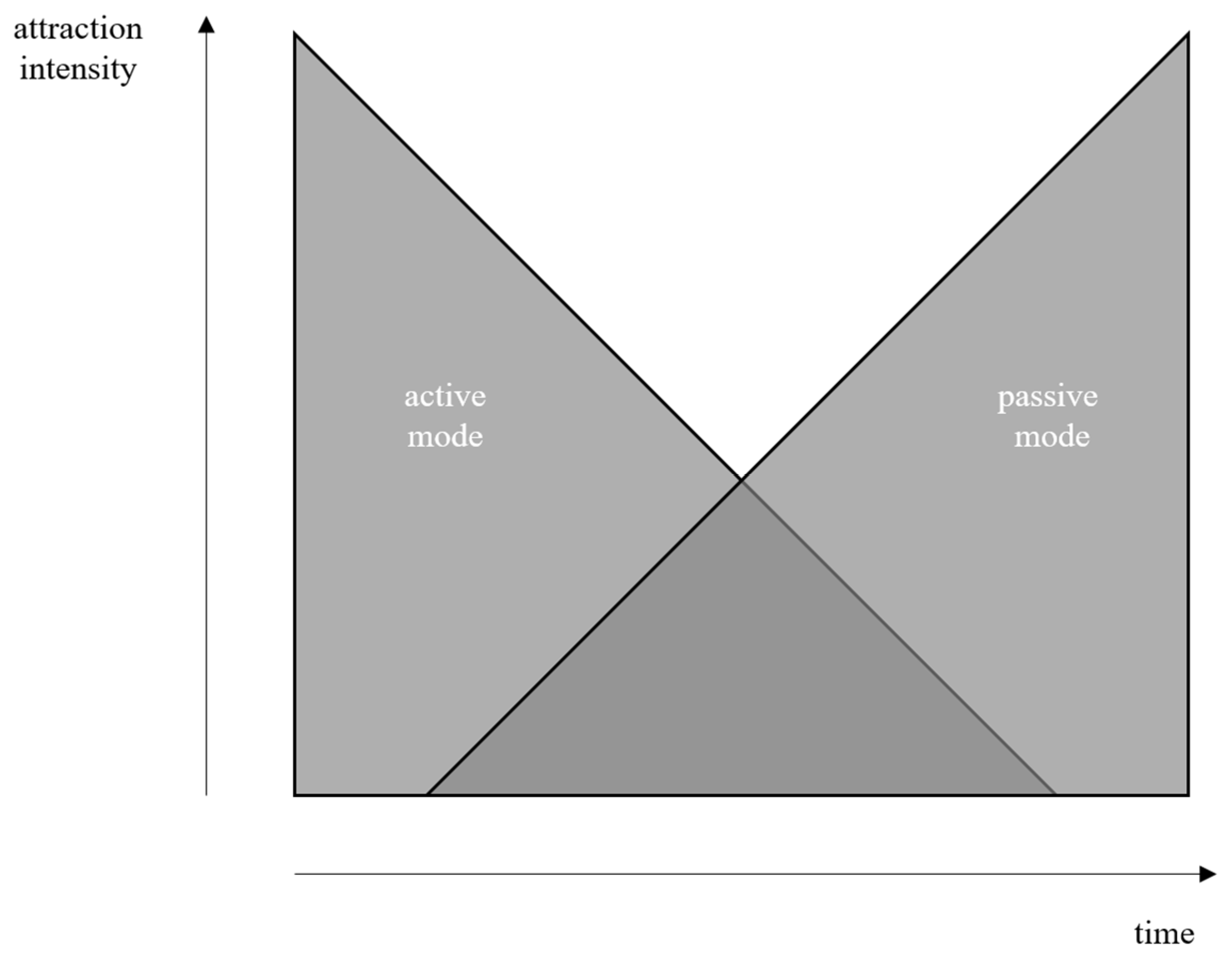 Sustainability 13 06954 g005