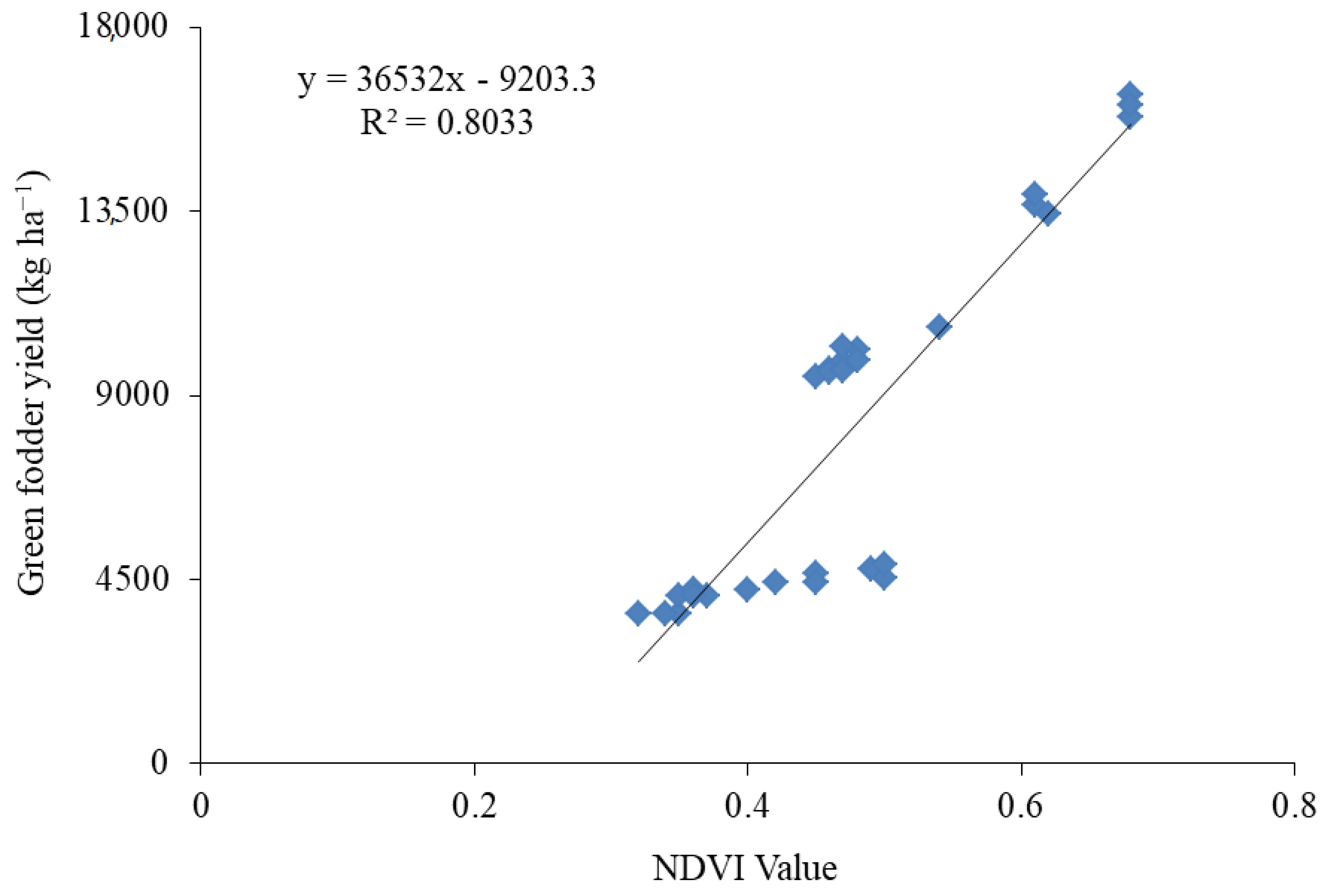 Sustainability 13 06955 g005