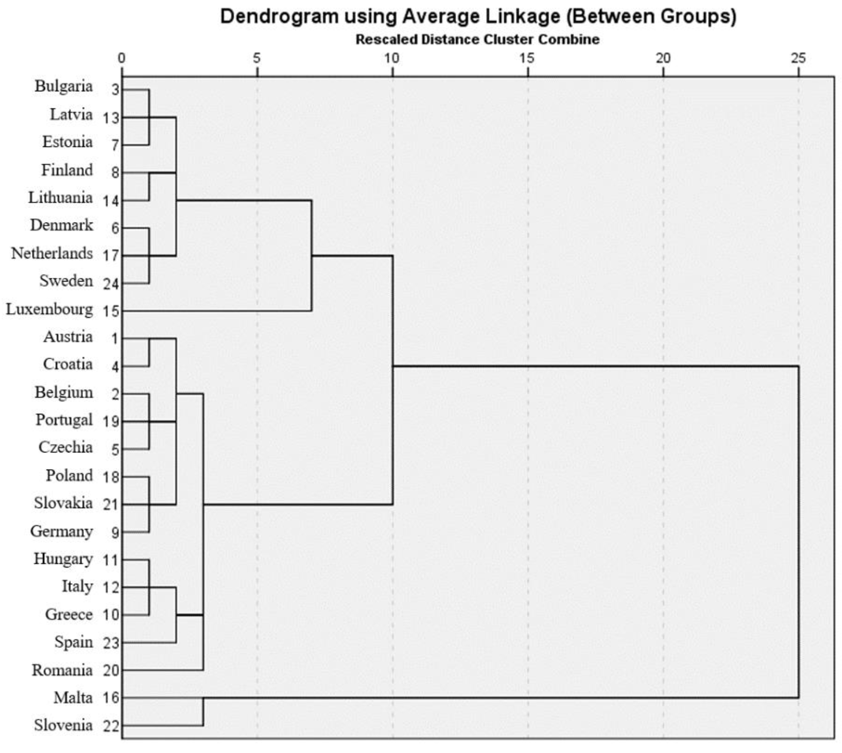Sustainability 13 06956 g002