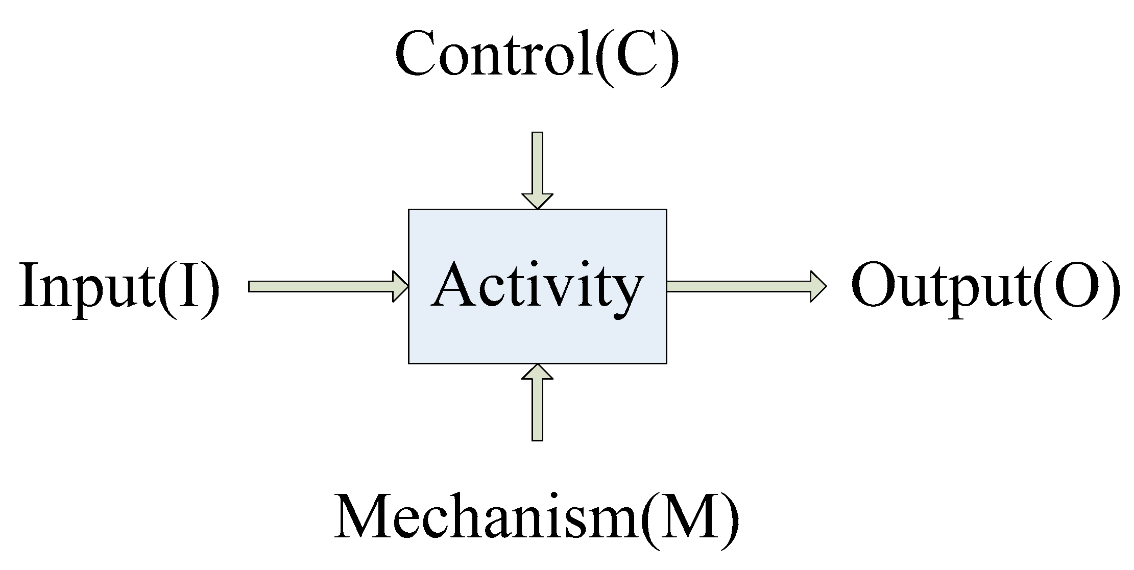 Sustainability 13 06958 g002