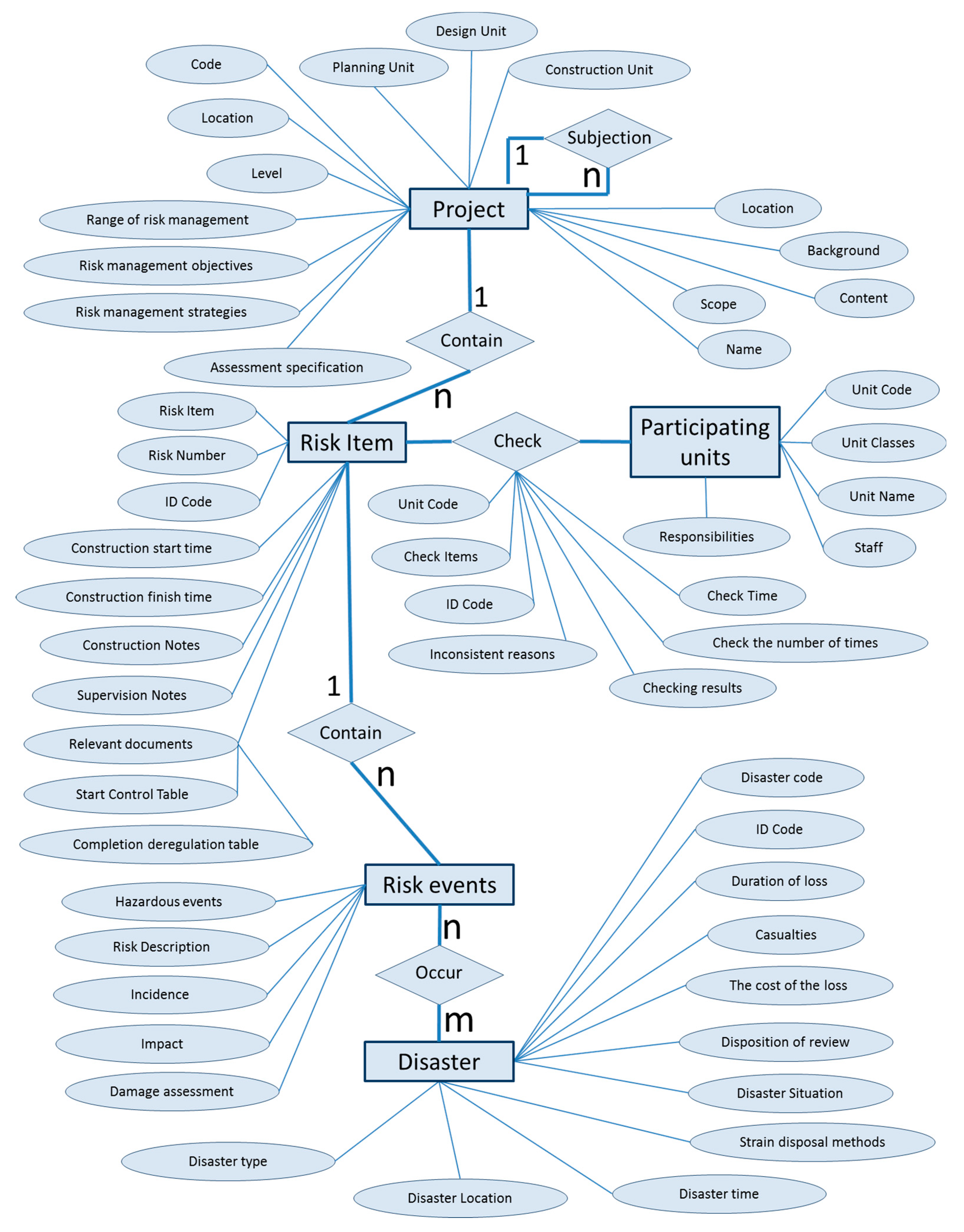 Sustainability 13 06958 g004