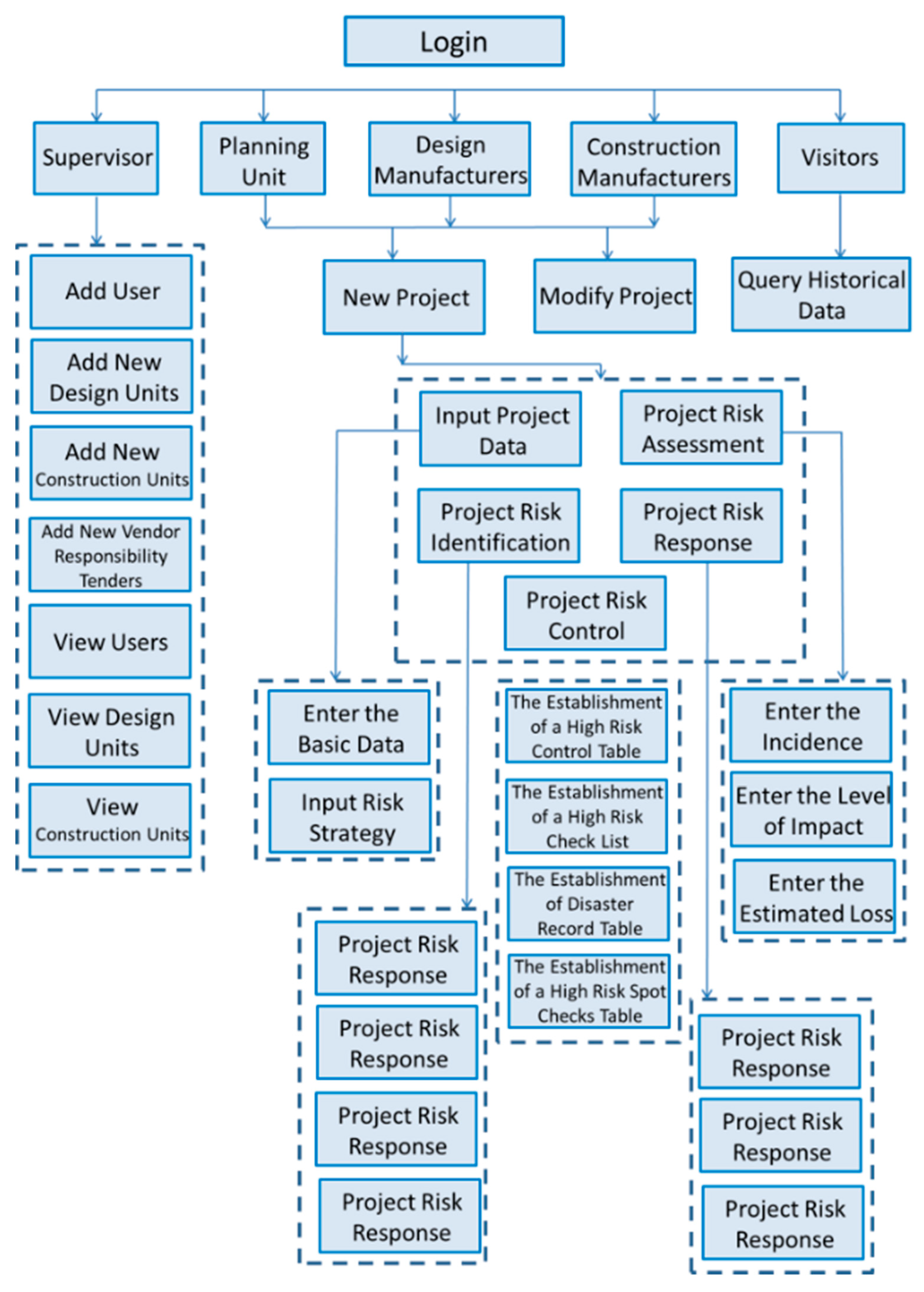 Sustainability 13 06958 g005