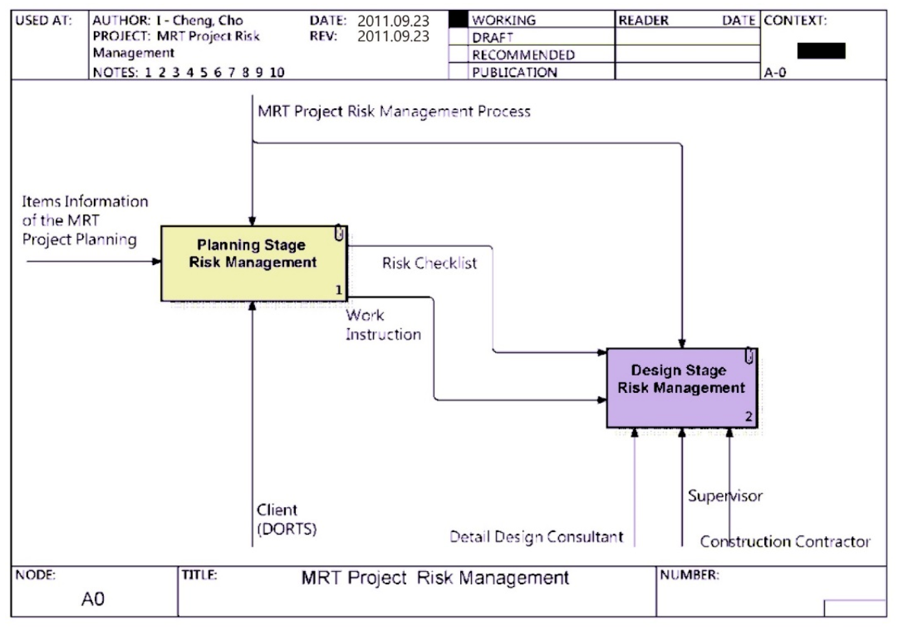 Sustainability 13 06958 g008