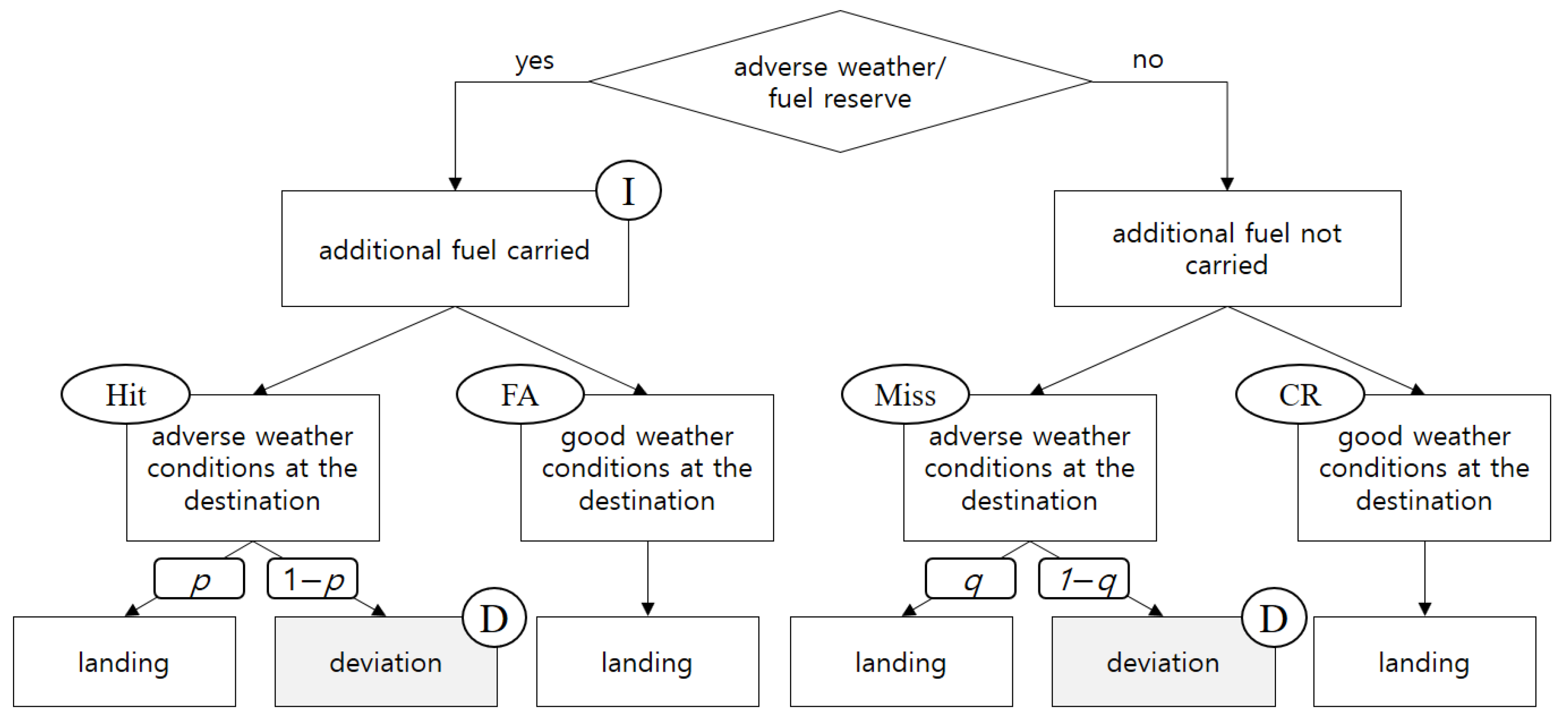Sustainability 13 06965 g001