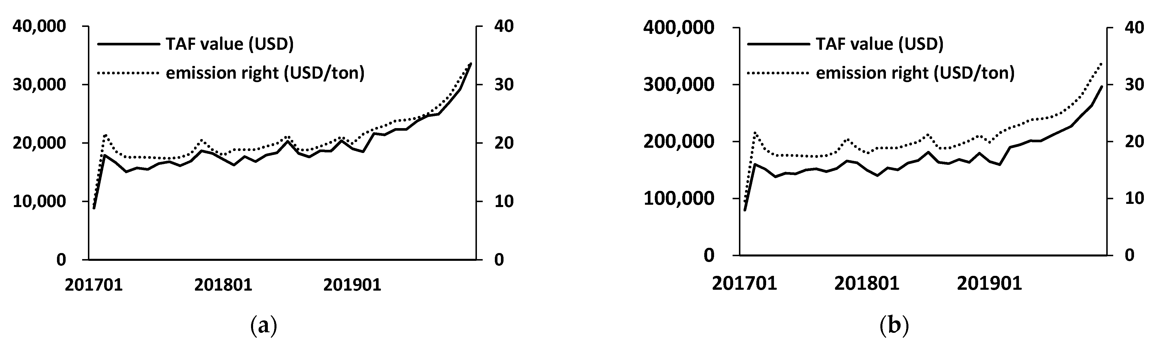 Sustainability 13 06965 g005