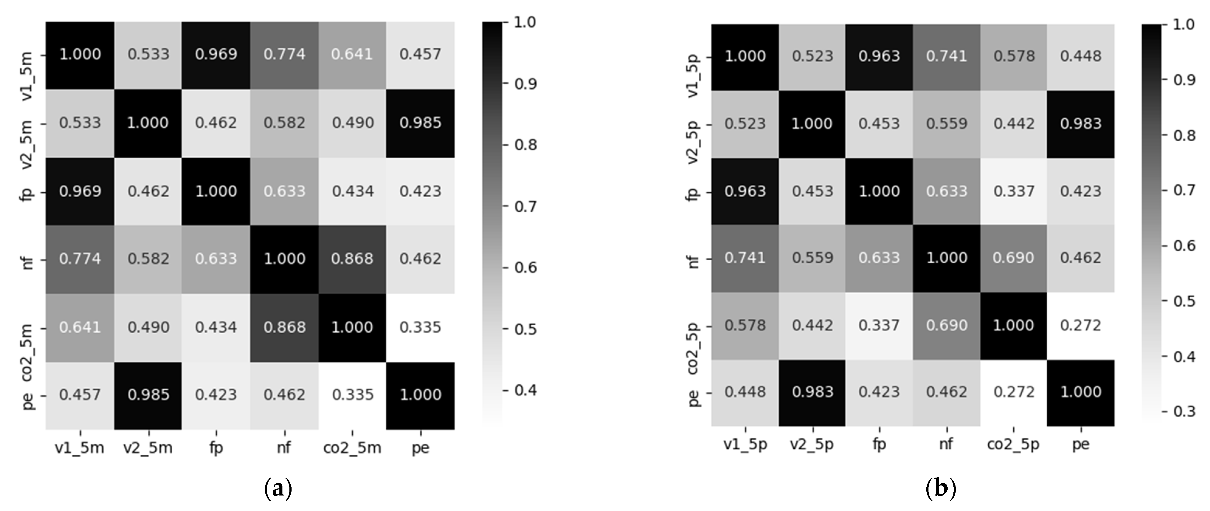 Sustainability 13 06965 g007