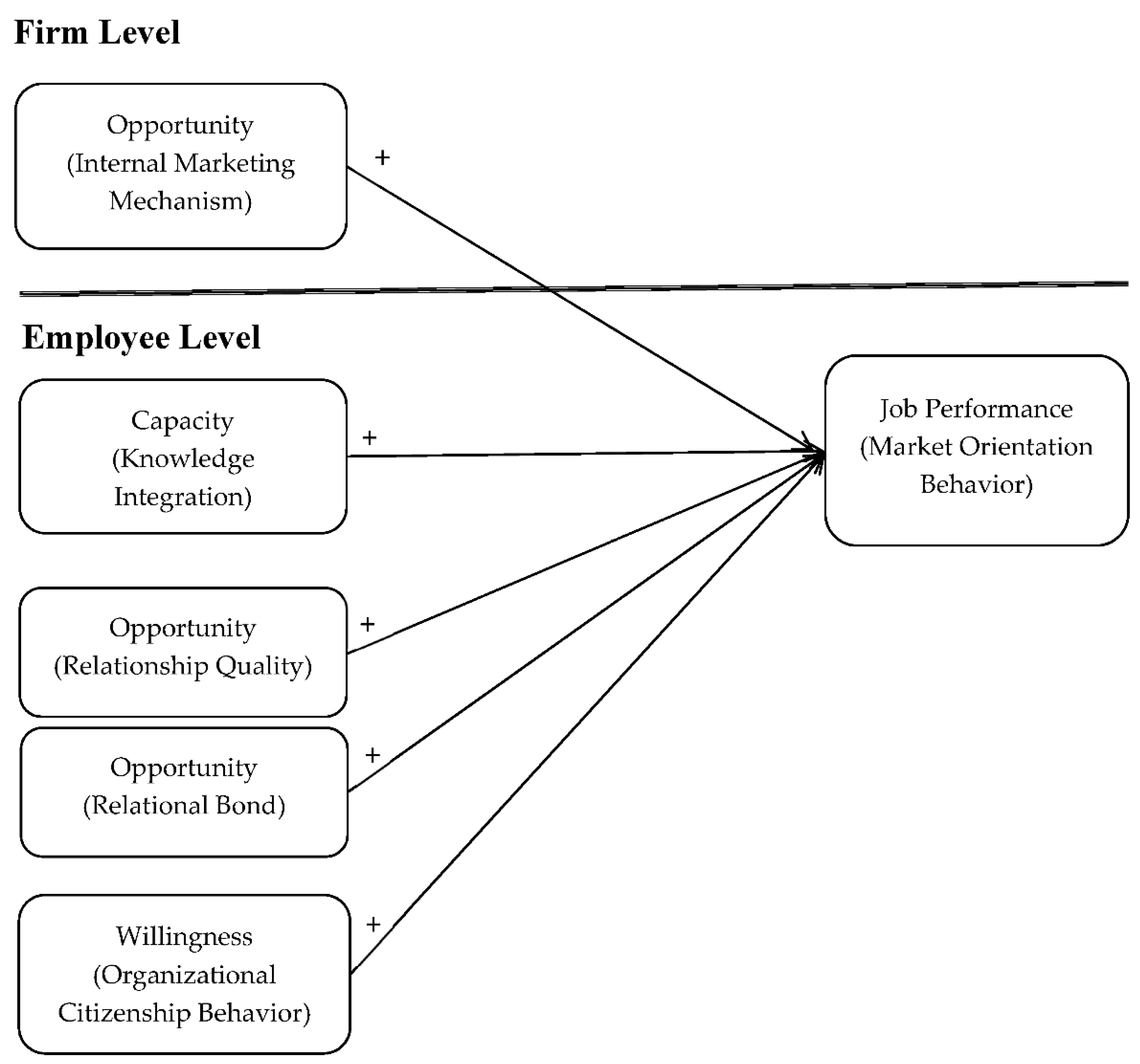 Sustainability 13 06972 g001