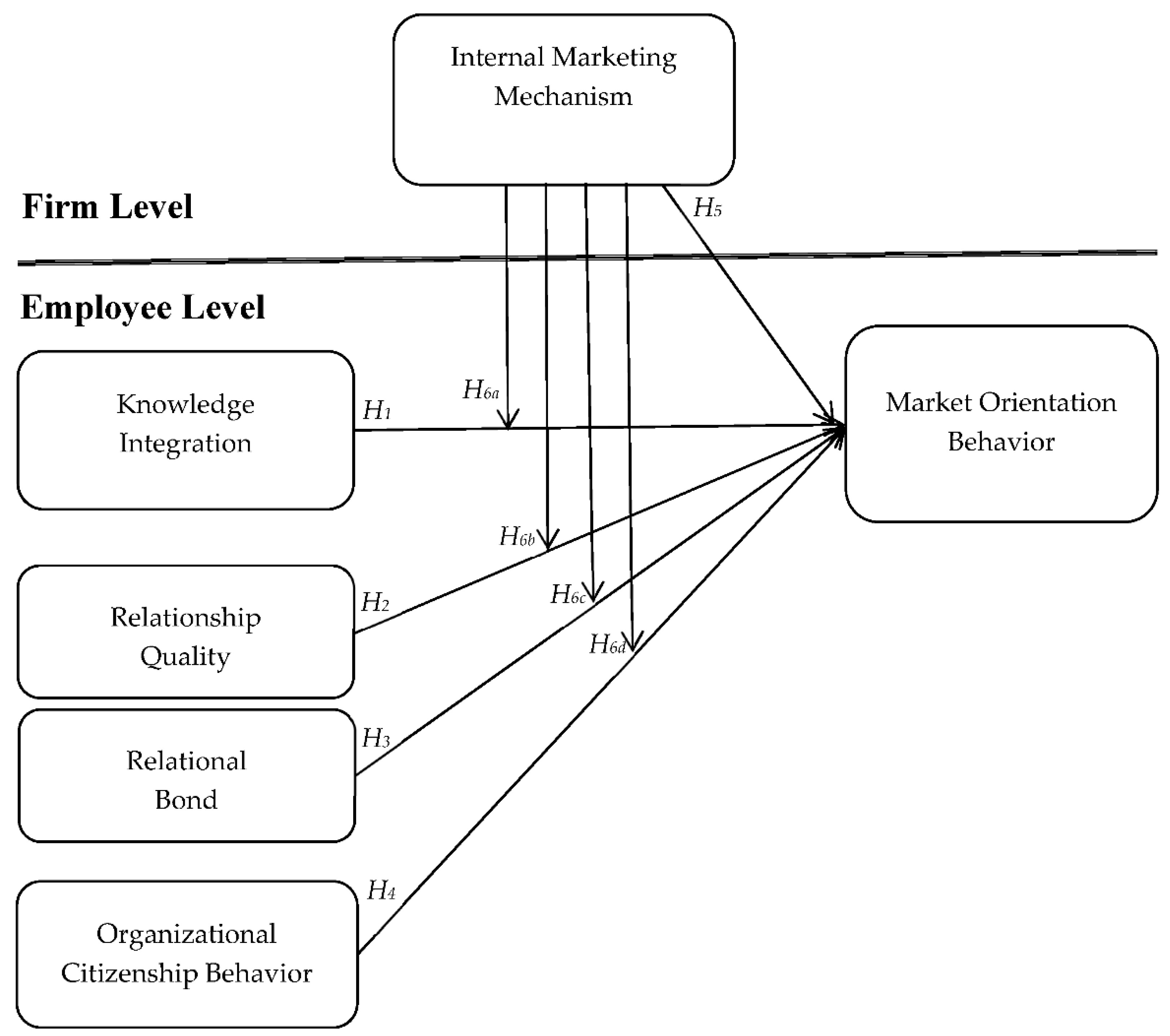 Sustainability 13 06972 g002