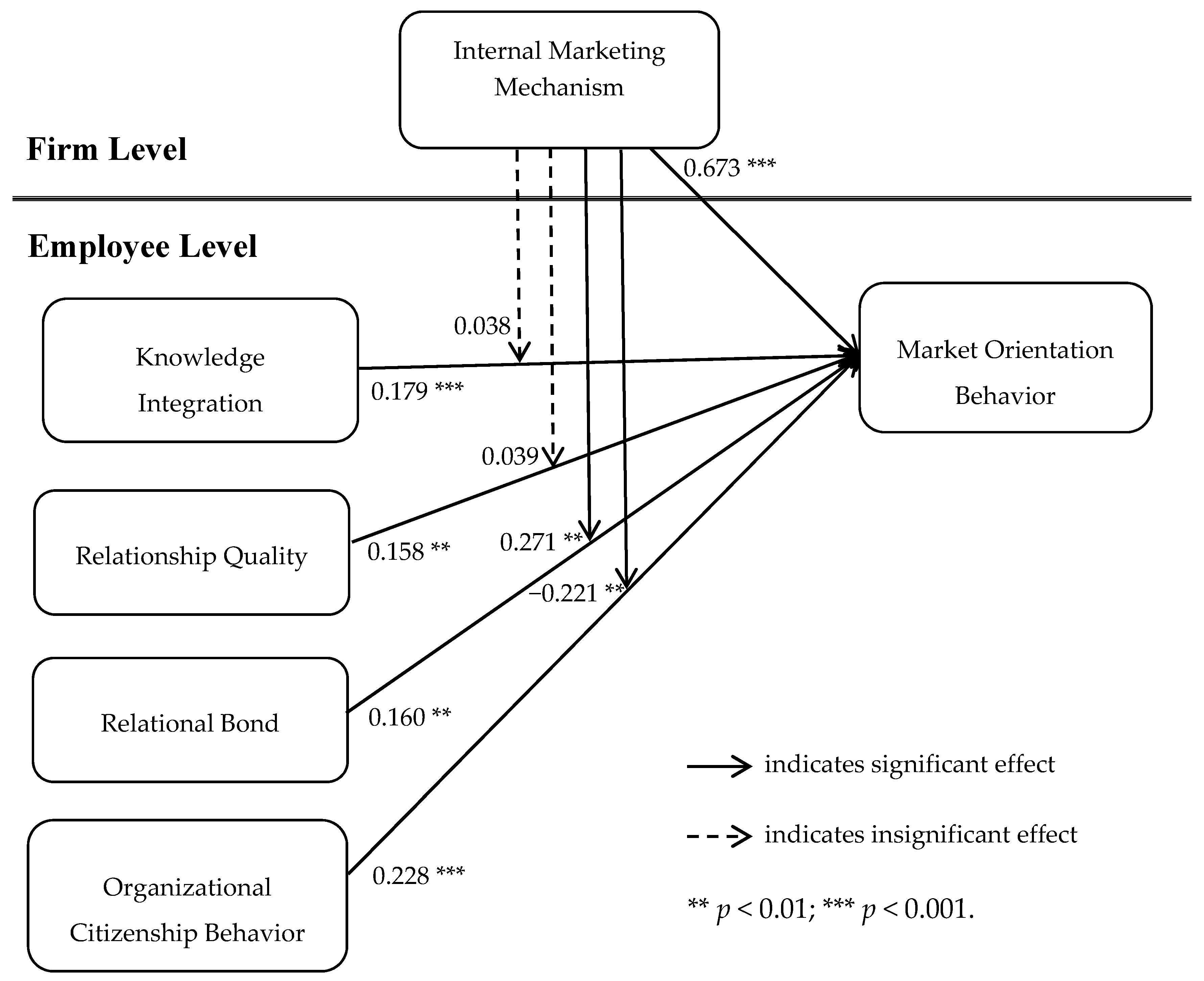 Sustainability 13 06972 g003