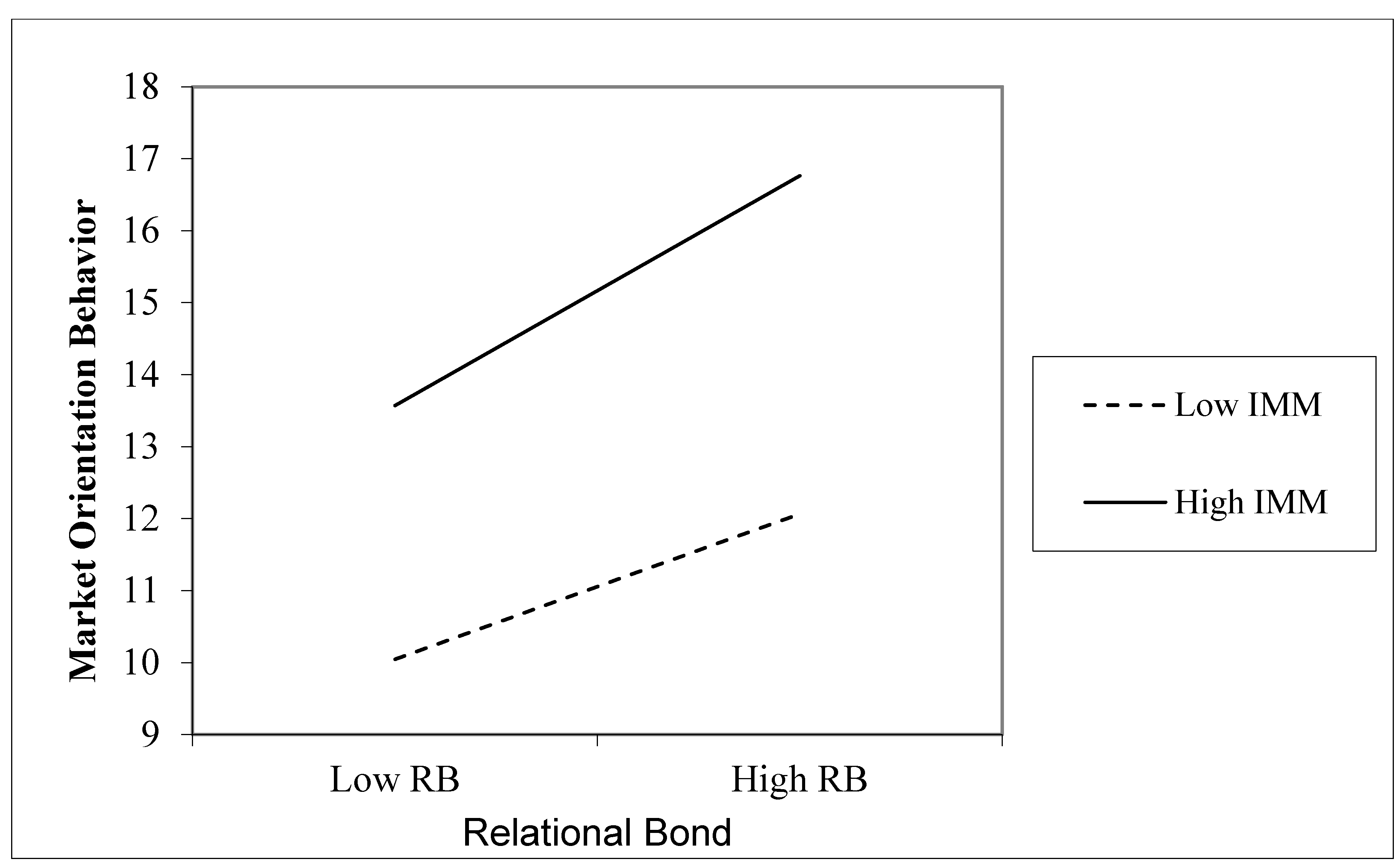 Sustainability 13 06972 g004