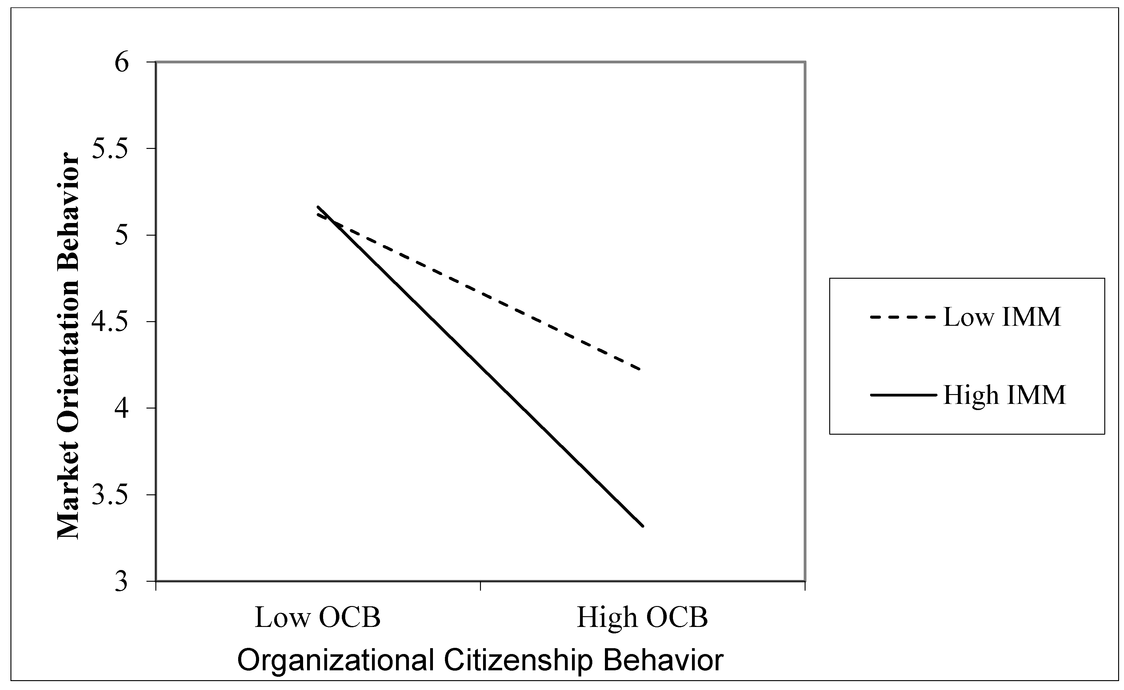 Sustainability 13 06972 g005