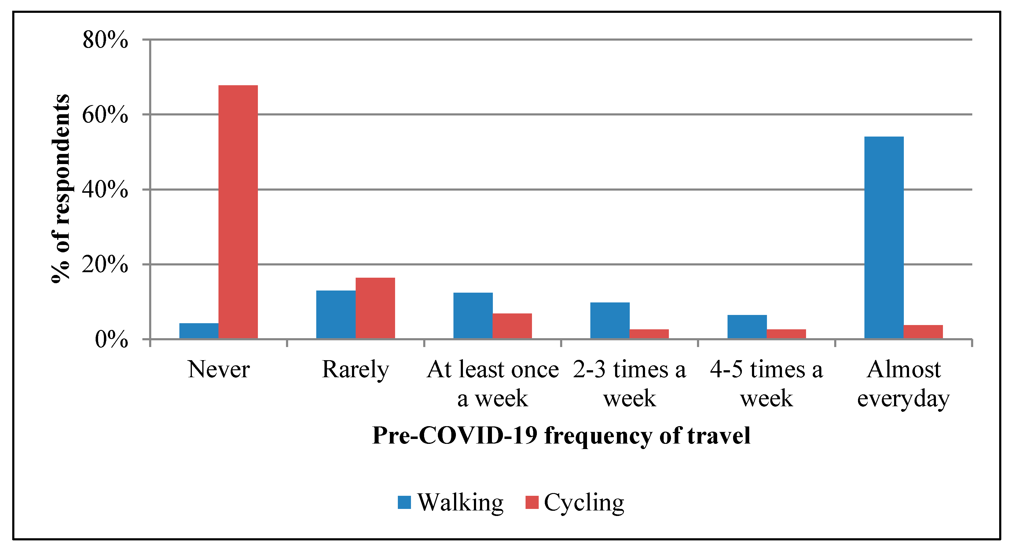 Sustainability 13 06975 g002