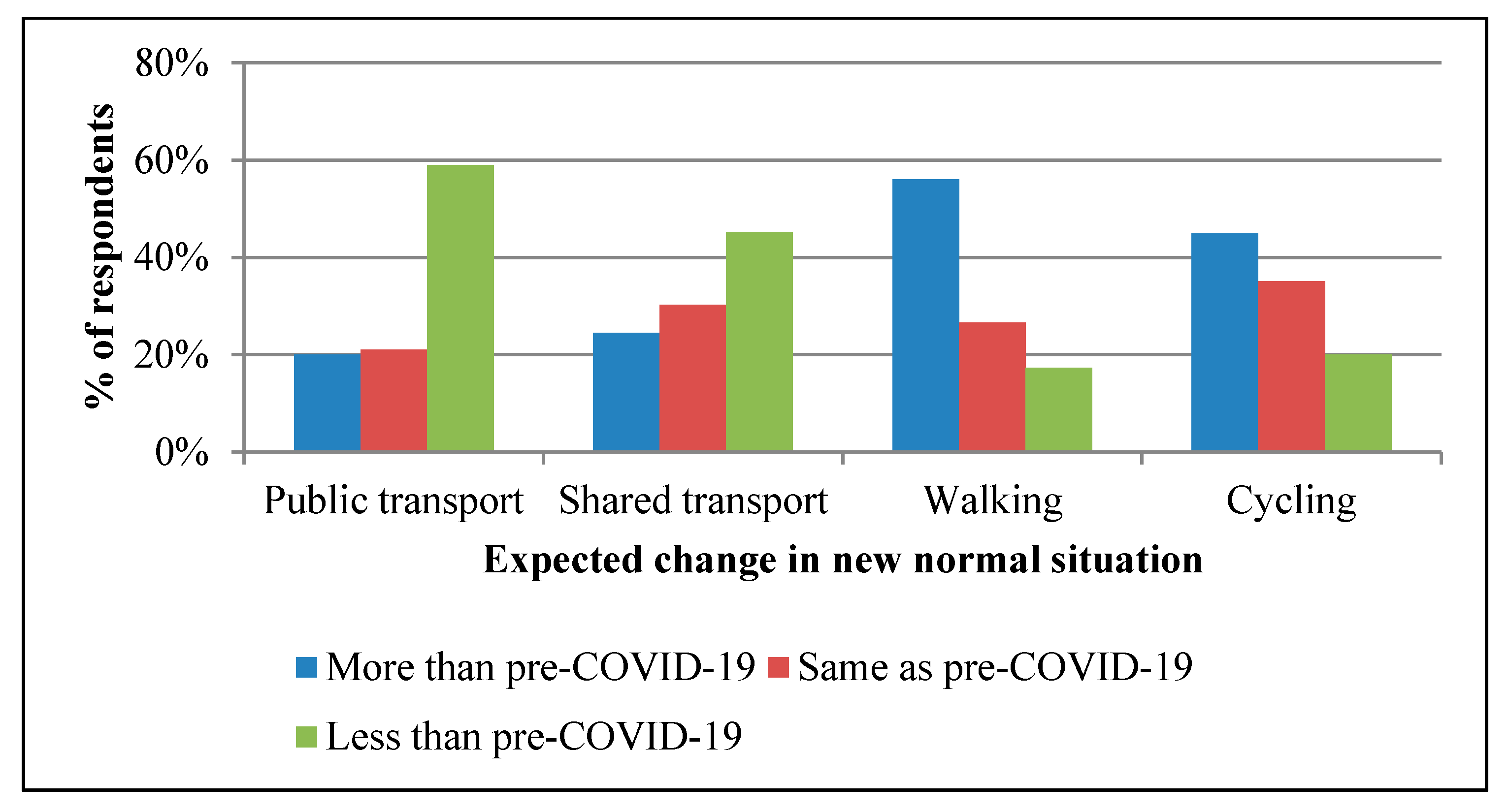 Sustainability 13 06975 g003