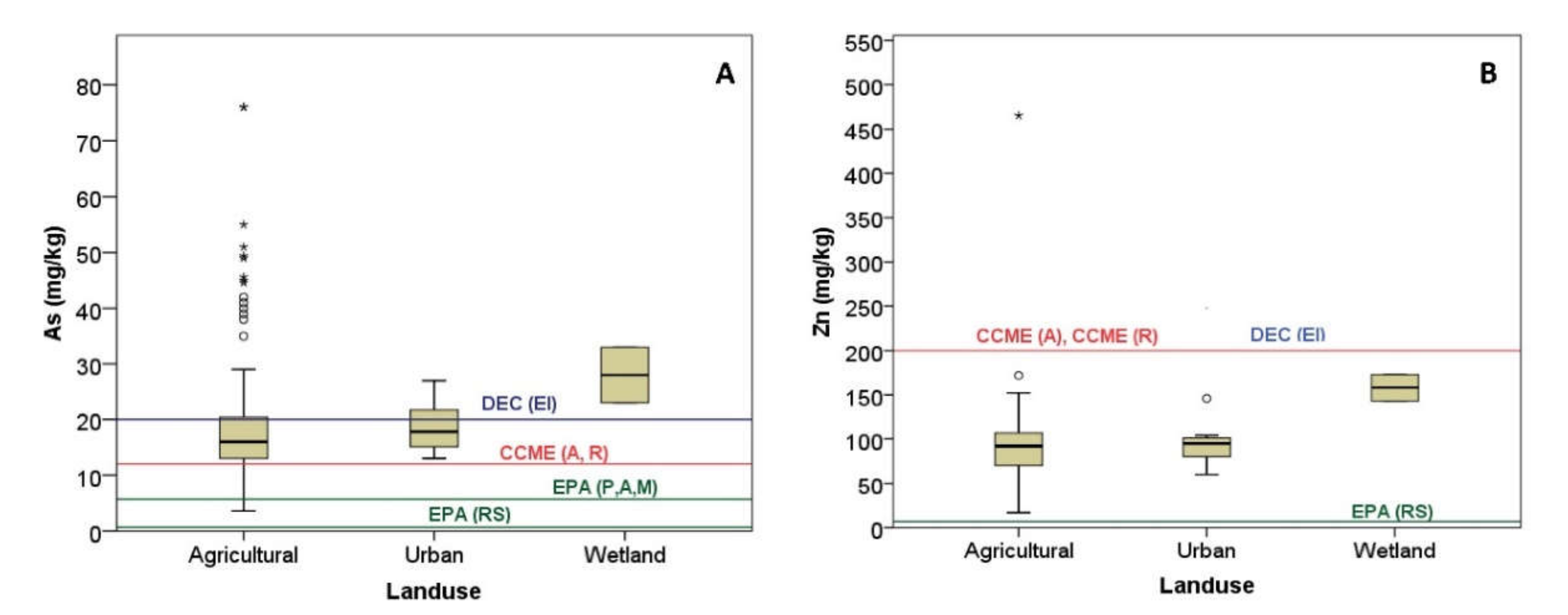Sustainability 13 06976 g008