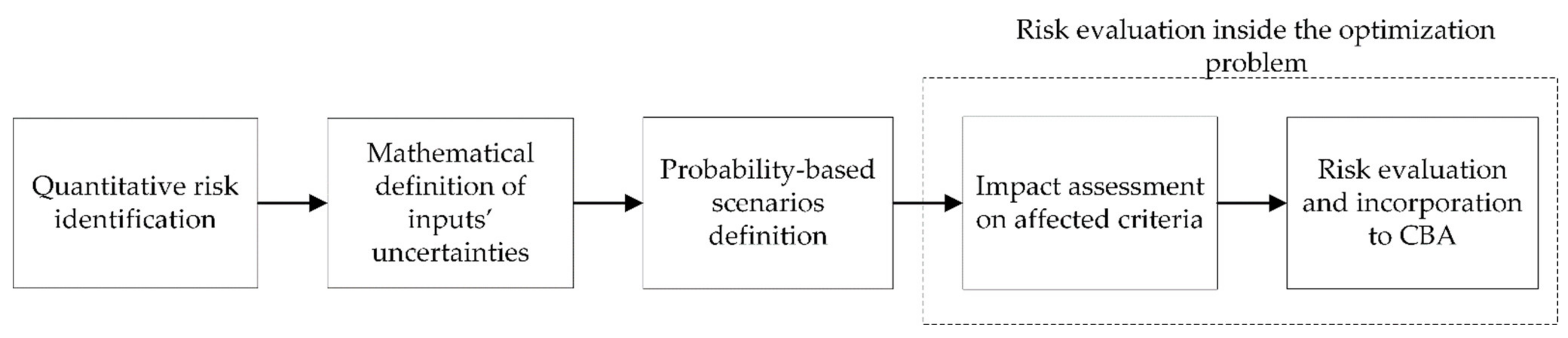 Sustainability 13 06977 g002