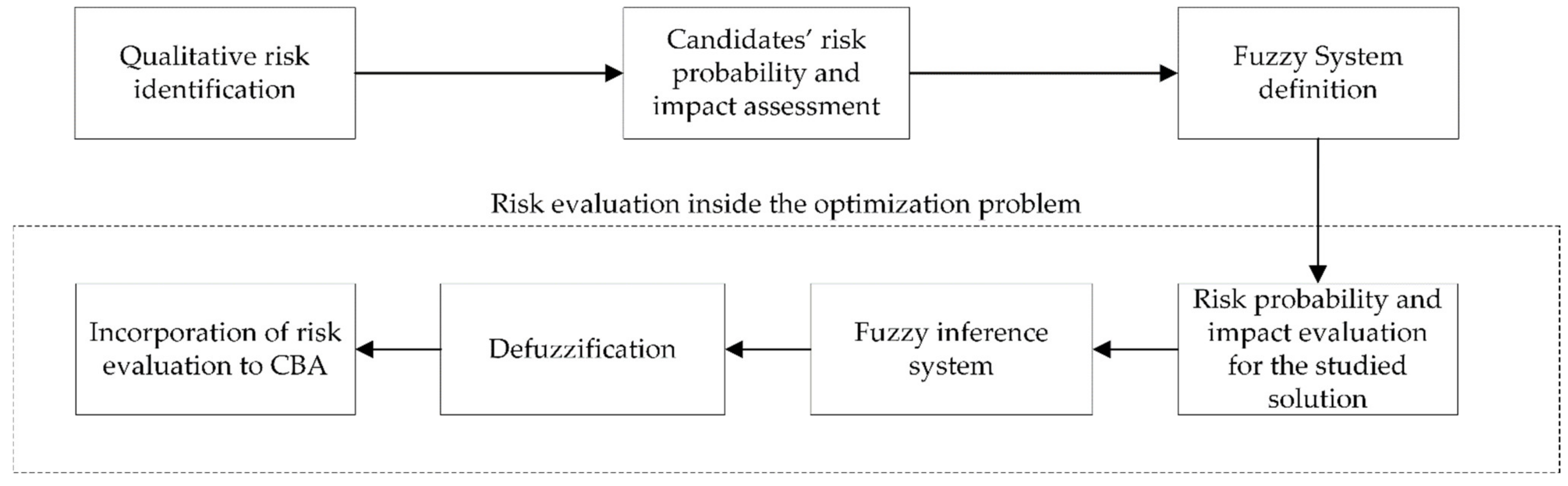 Sustainability 13 06977 g003