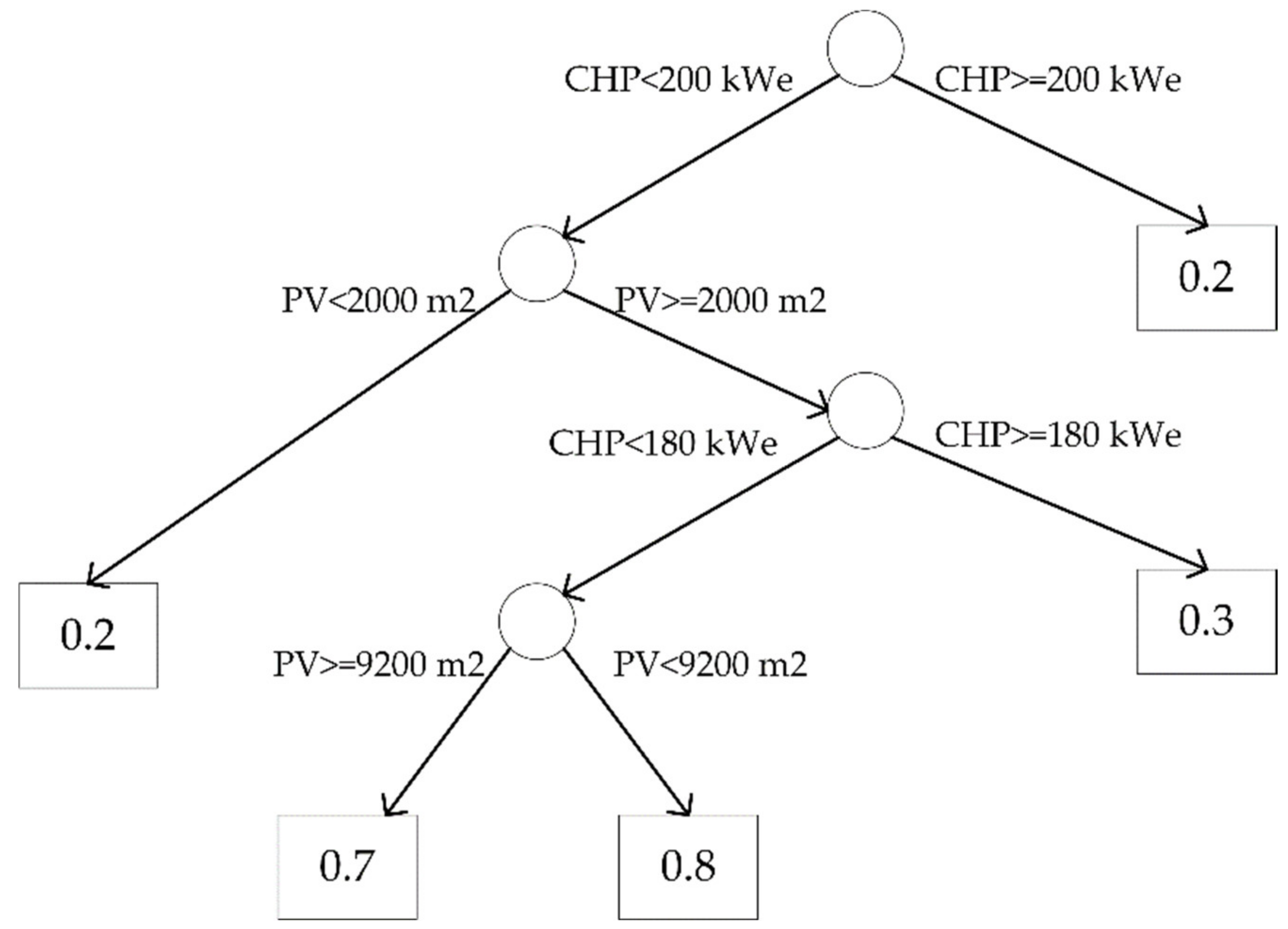 Sustainability 13 06977 g006