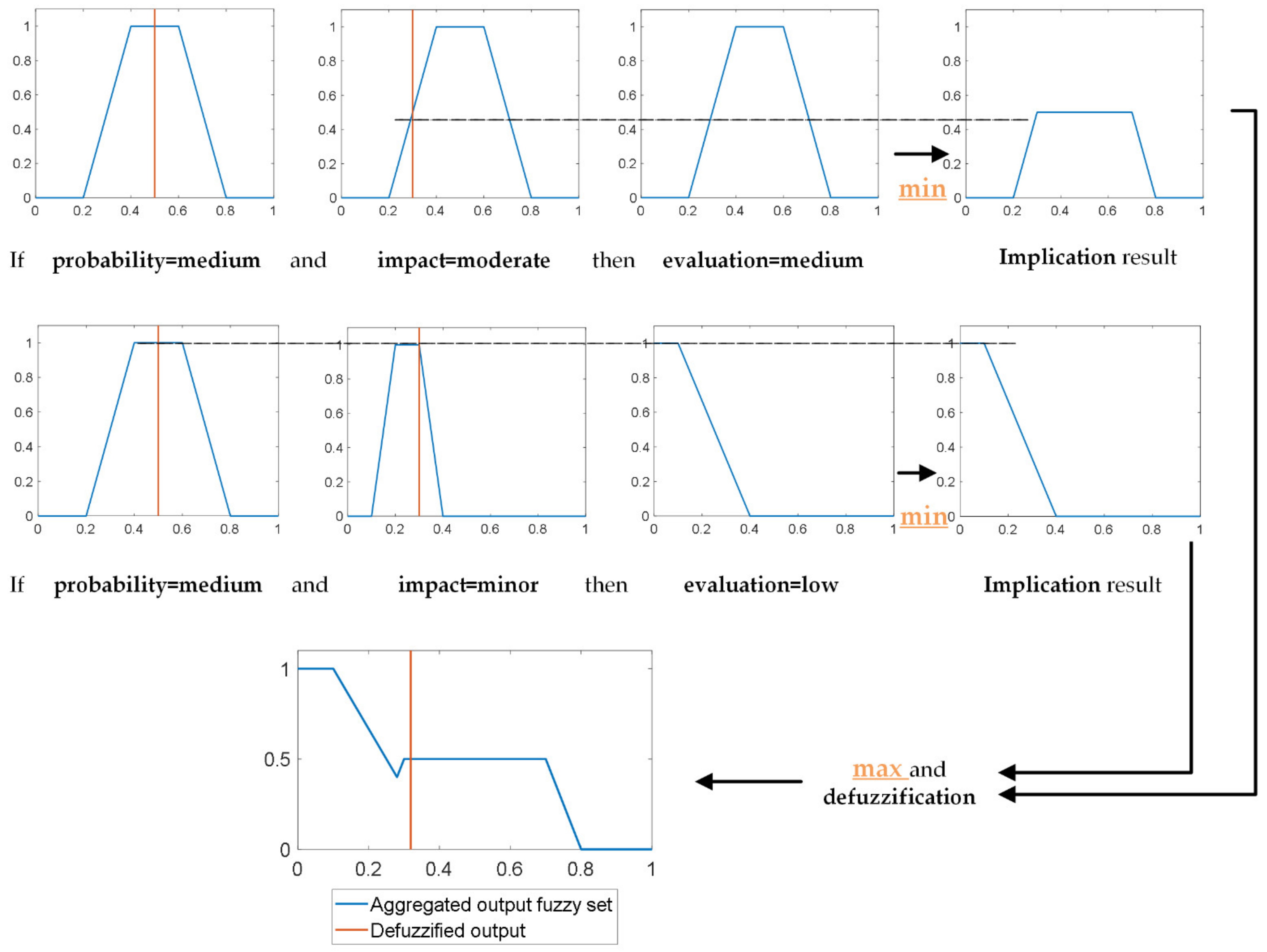 Sustainability 13 06977 g008