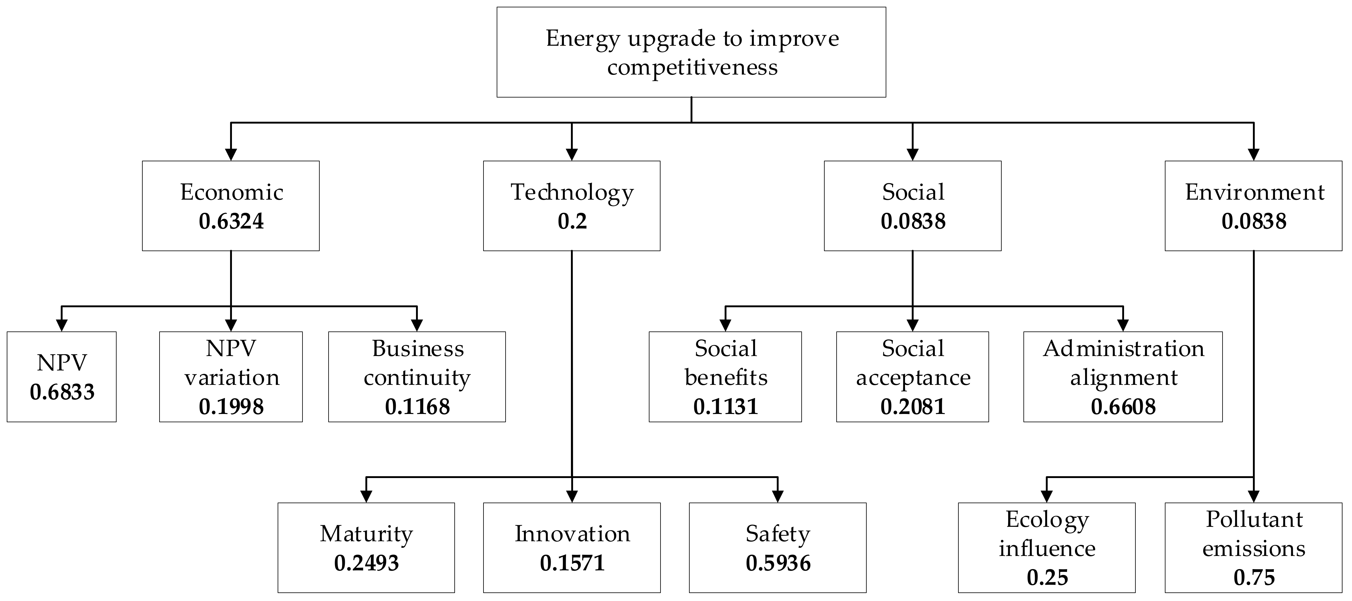 Sustainability 13 06977 g009