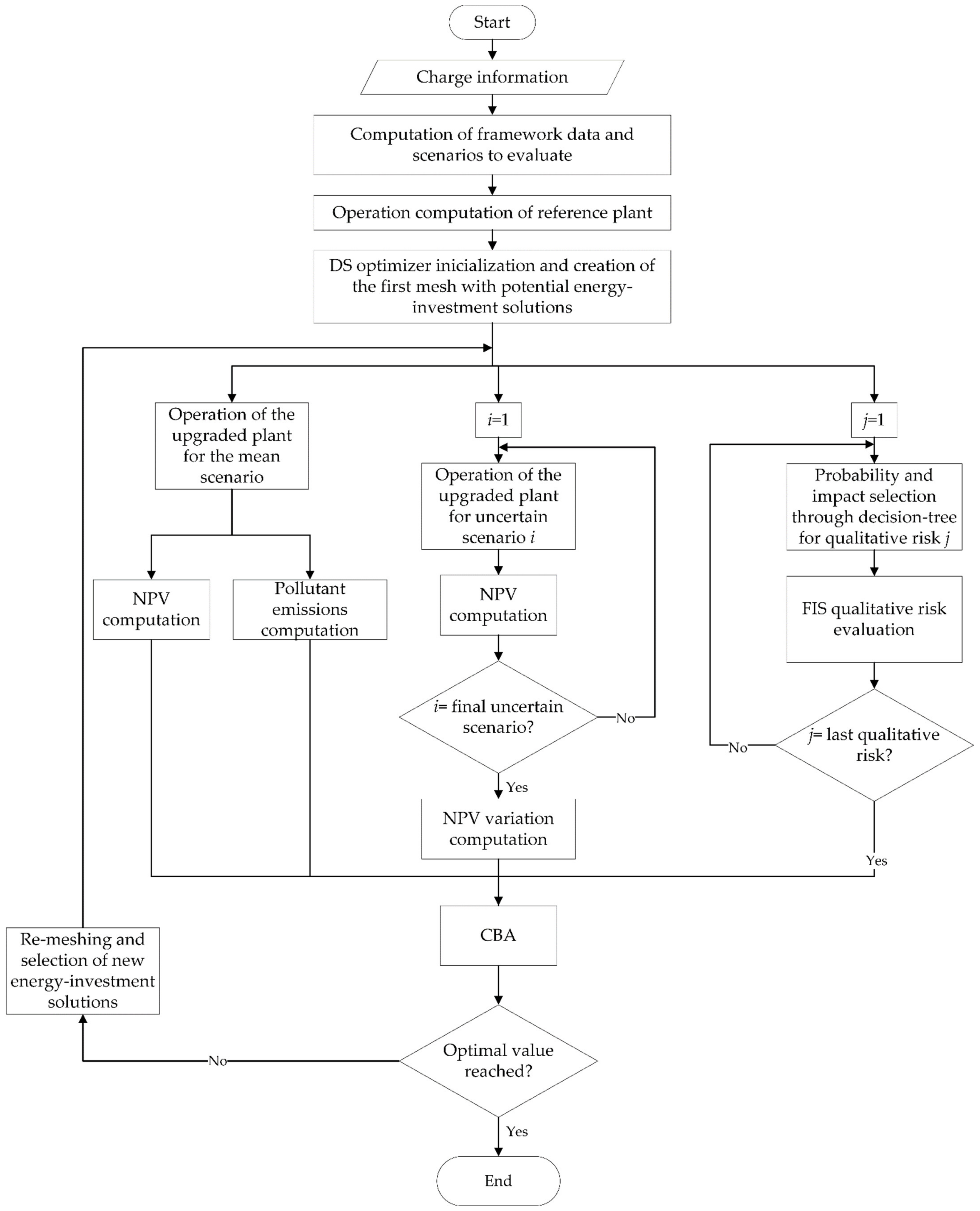 Sustainability 13 06977 g010