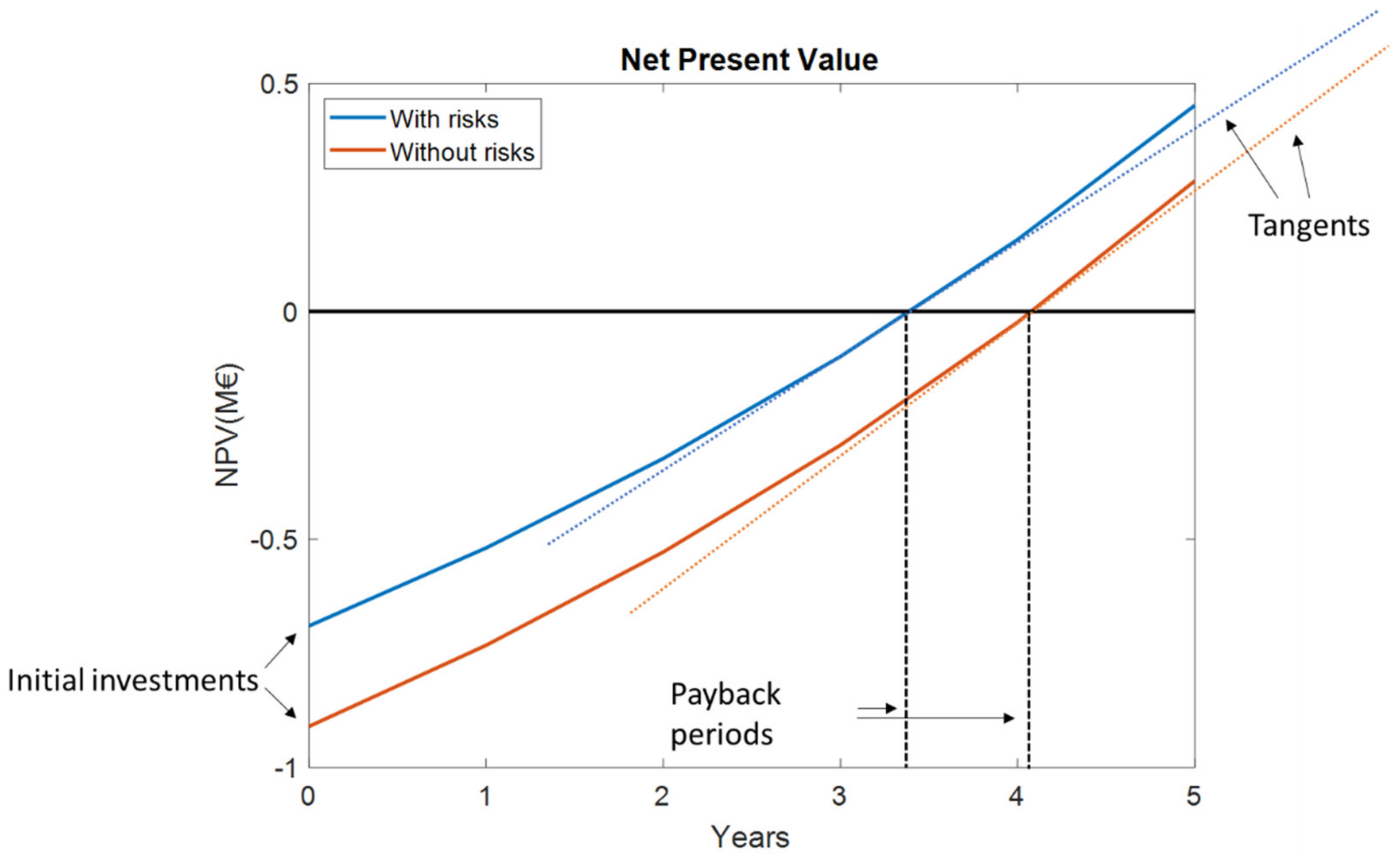 Sustainability 13 06977 g011