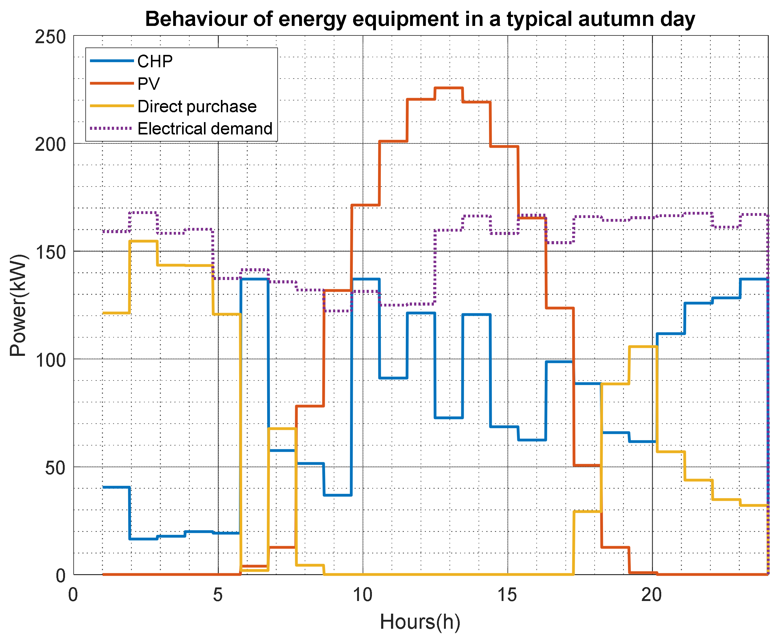 Sustainability 13 06977 g012