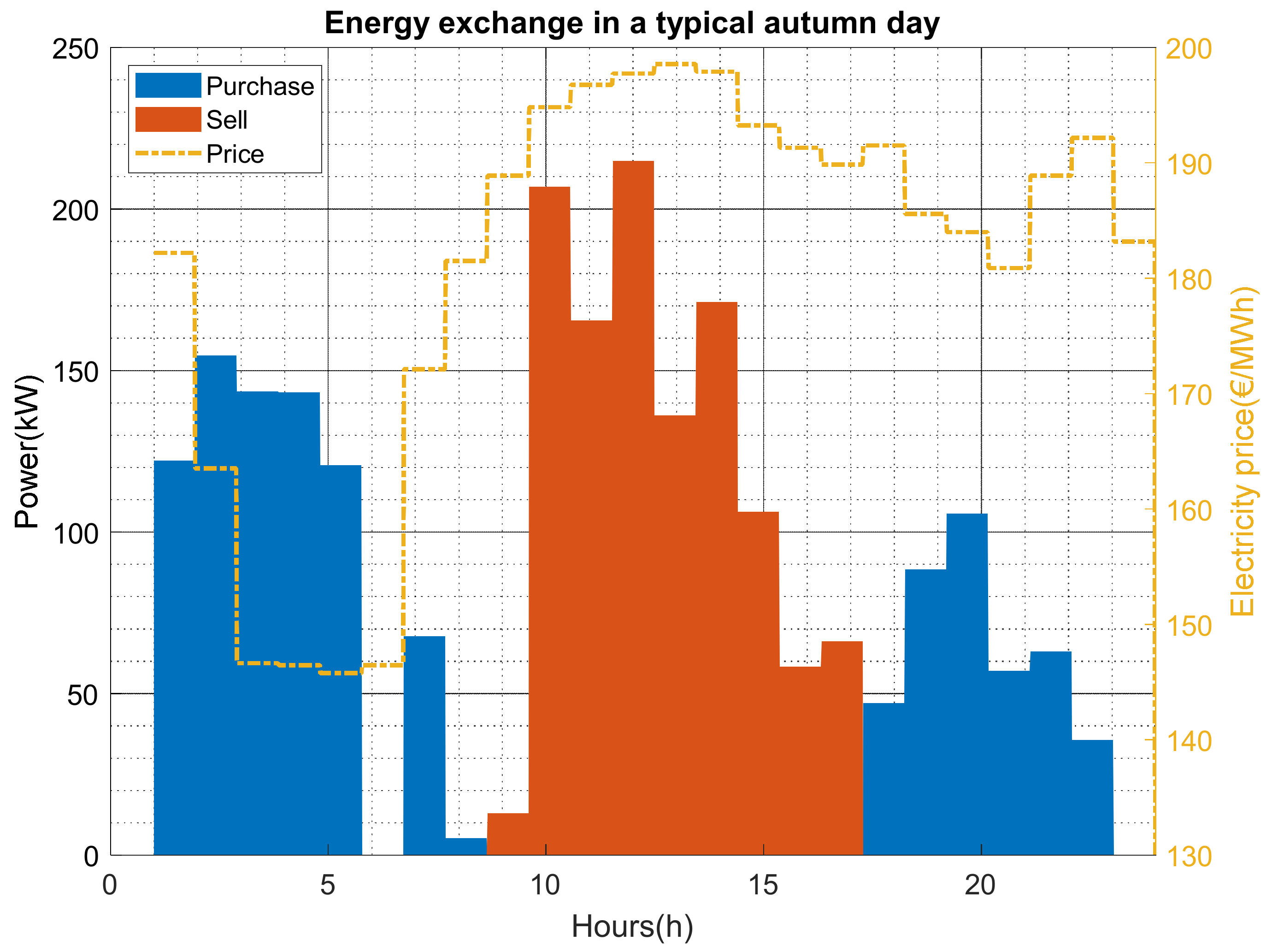 Sustainability 13 06977 g014
