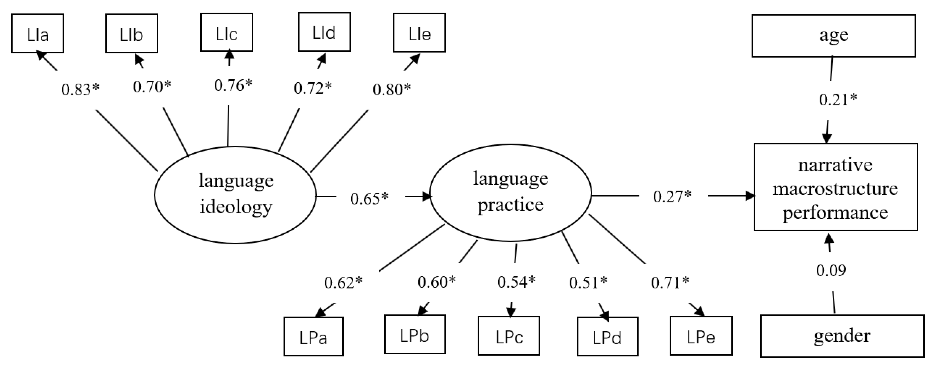 Sustainability 13 06985 g002