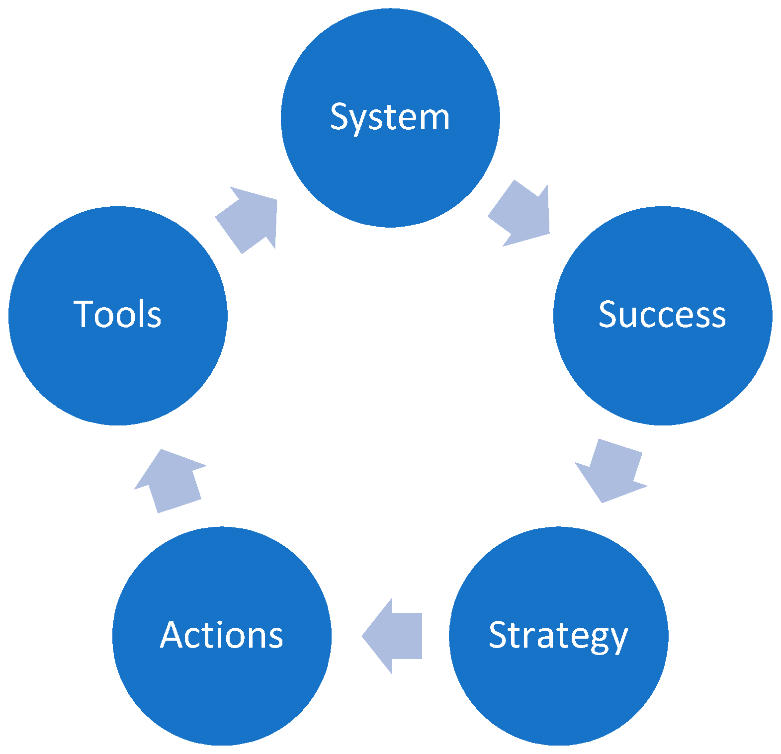 Sustainability 13 06988 g002