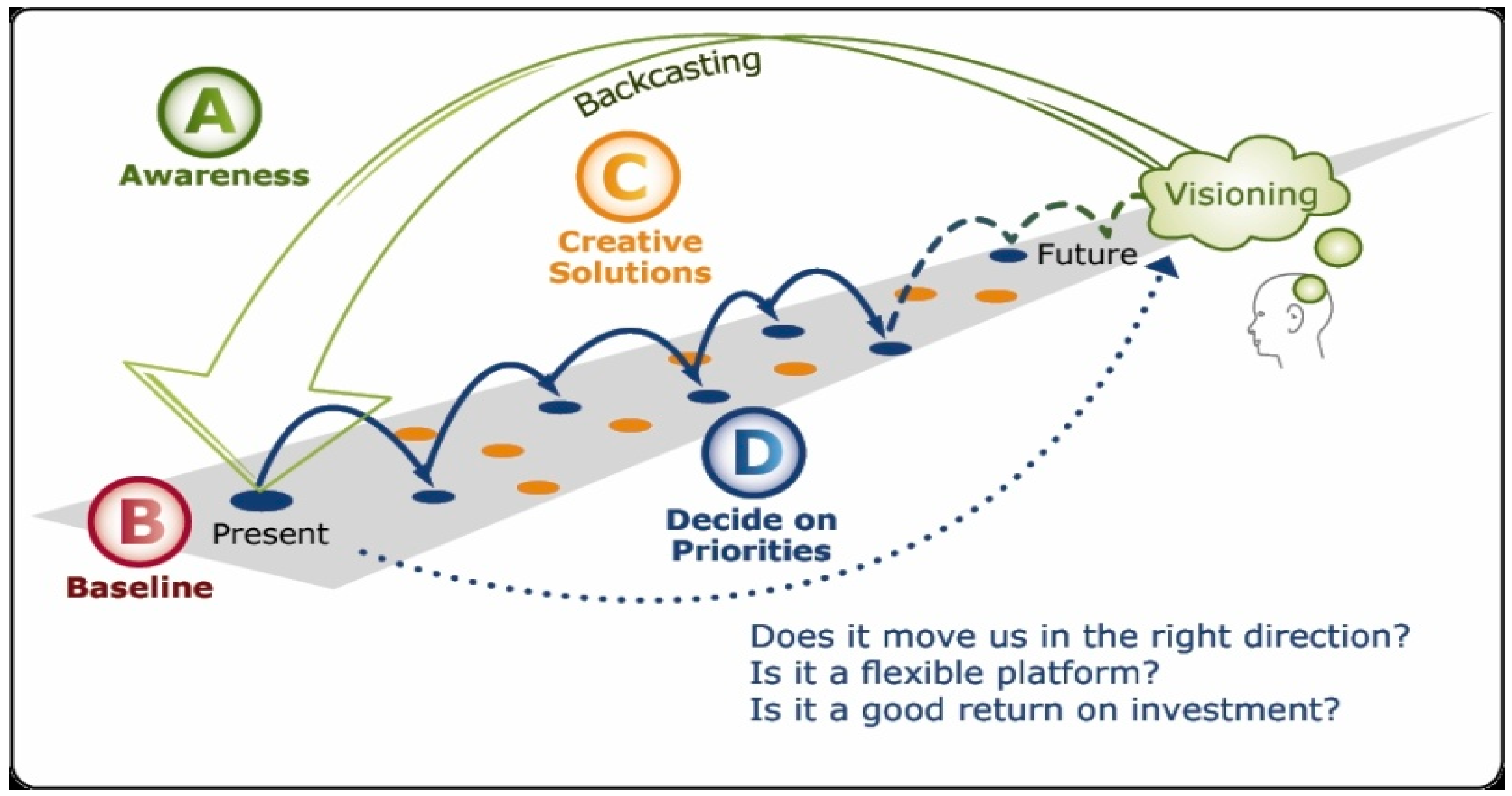Sustainability 13 06988 g003