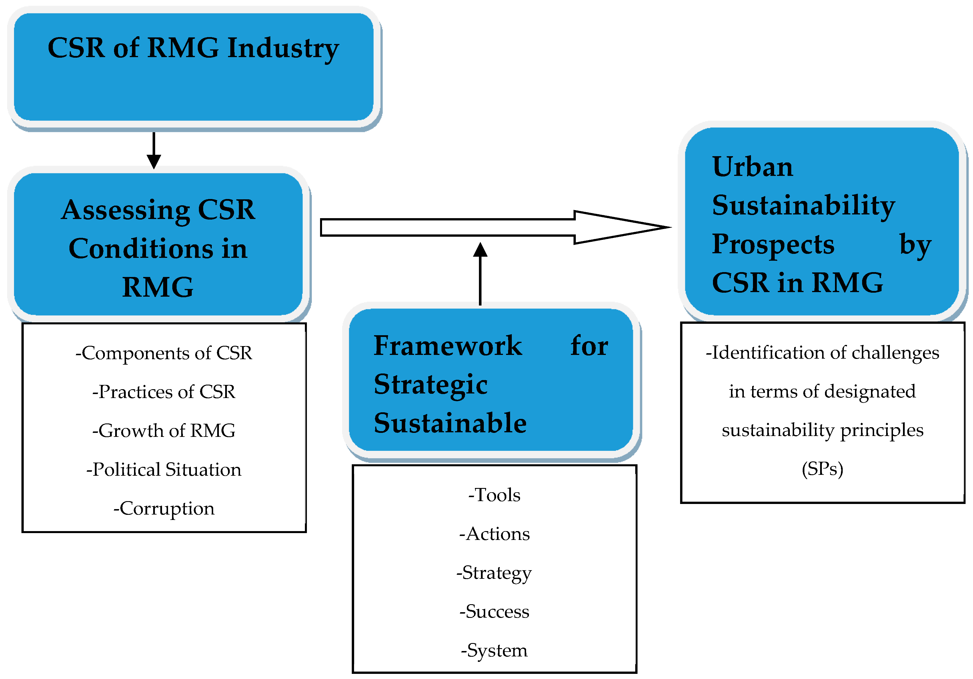 Sustainability 13 06988 g004