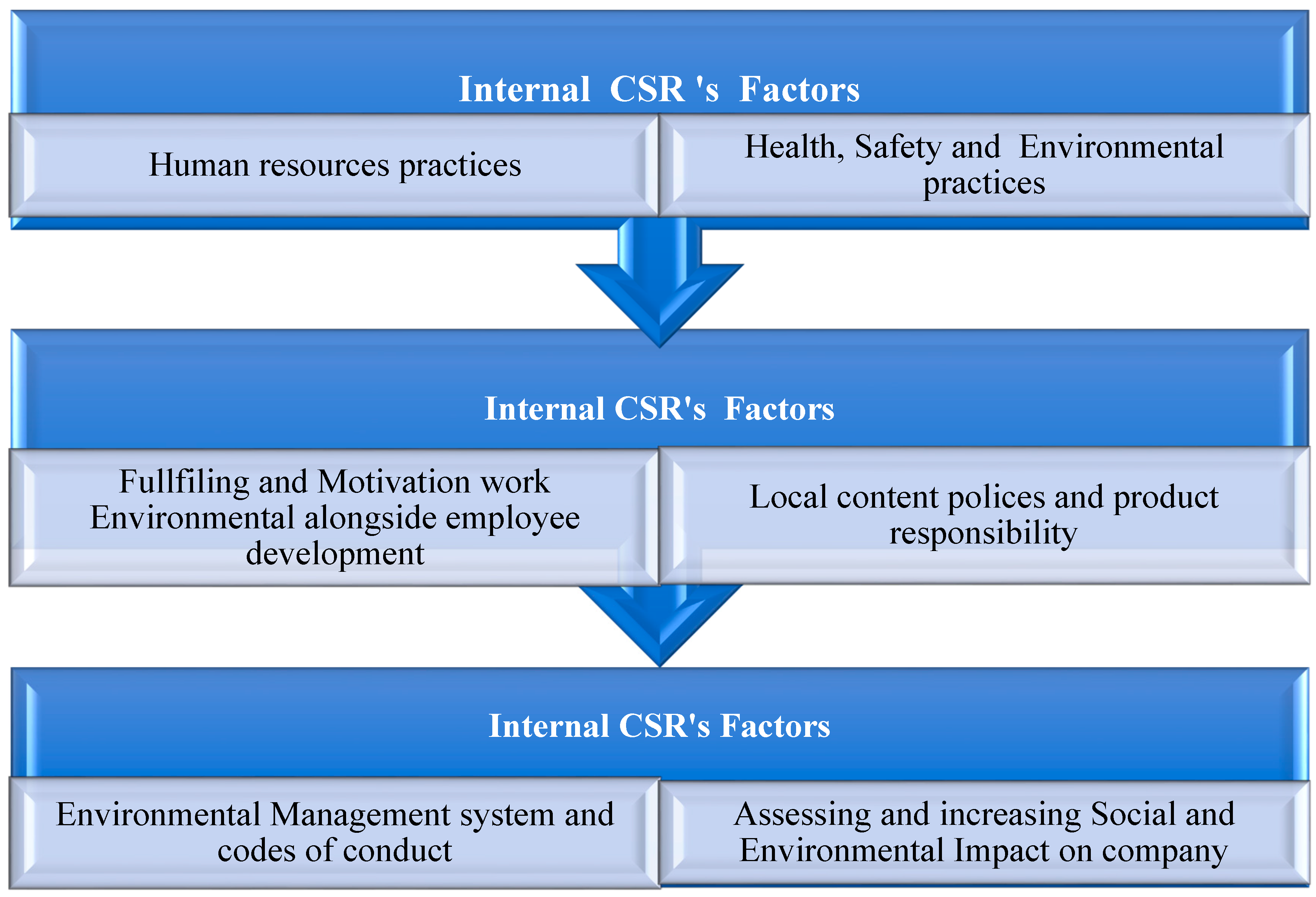 Sustainability 13 06988 g005