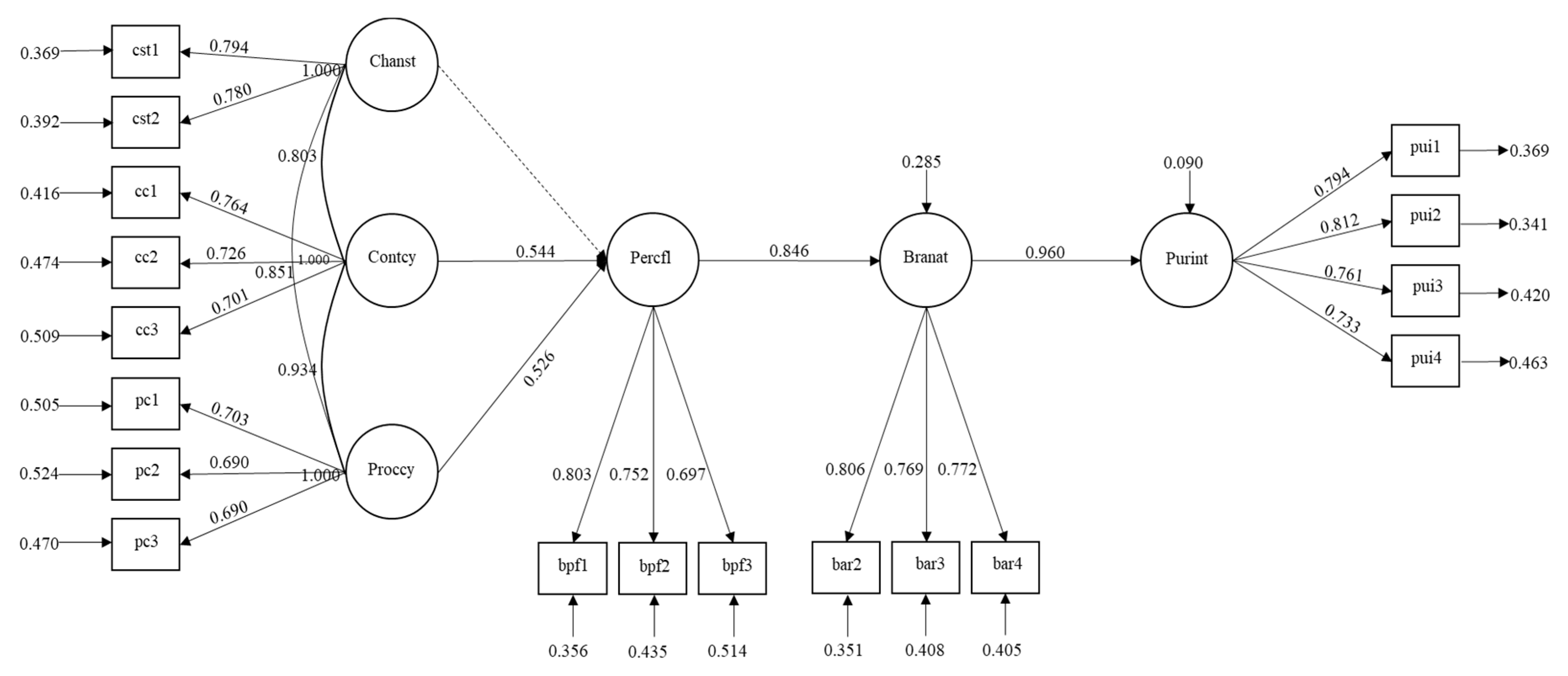 Sustainability 13 06993 g001