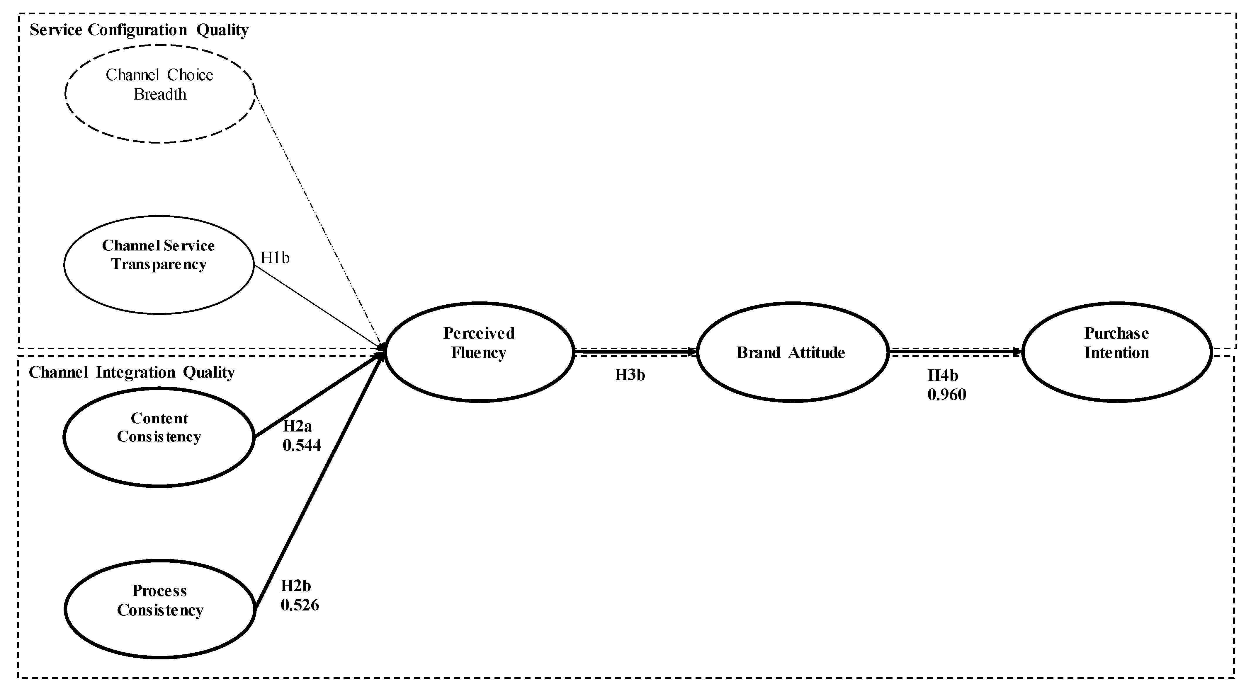 Sustainability 13 06993 g002