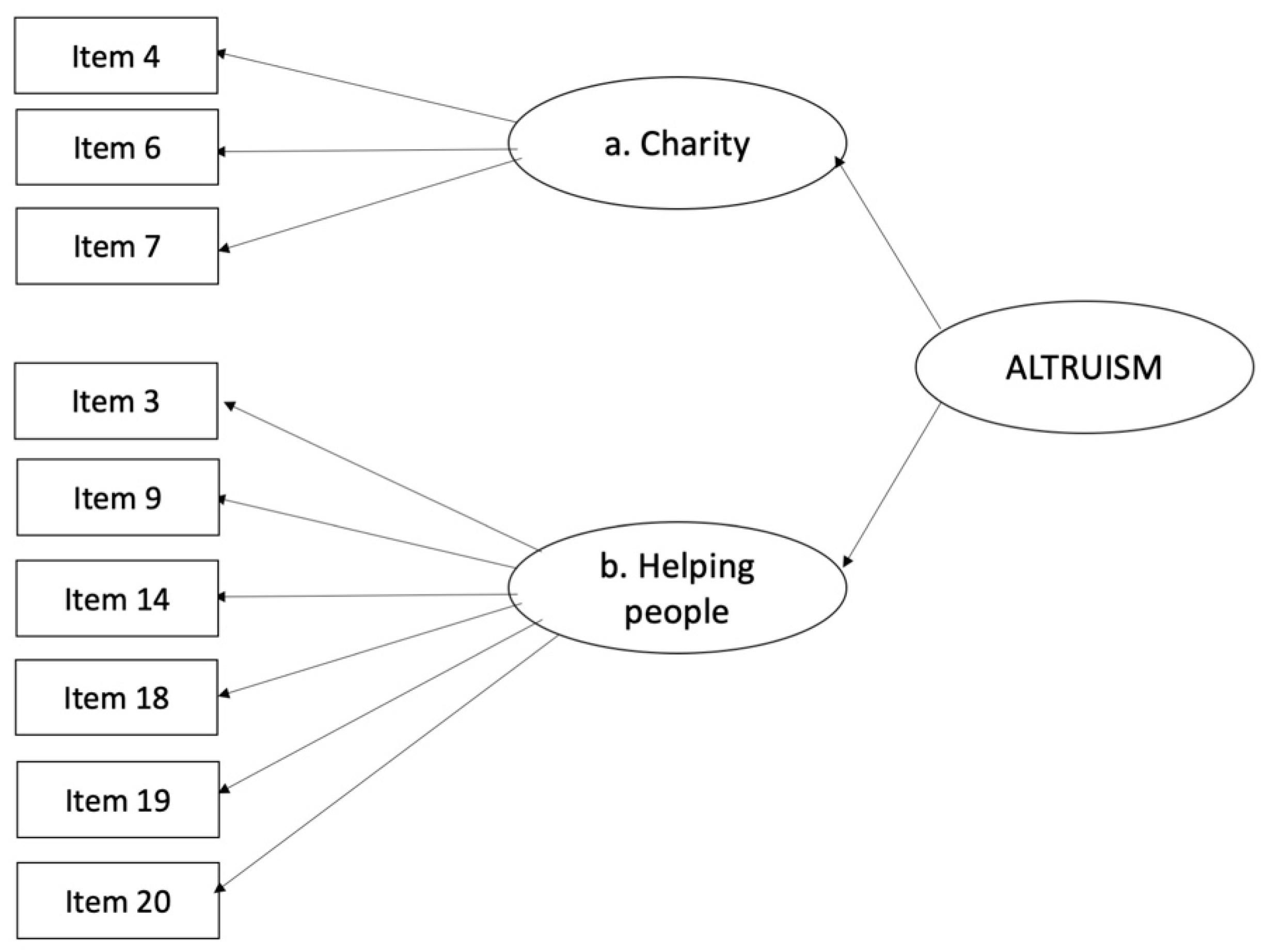 Sustainability 13 06999 g001