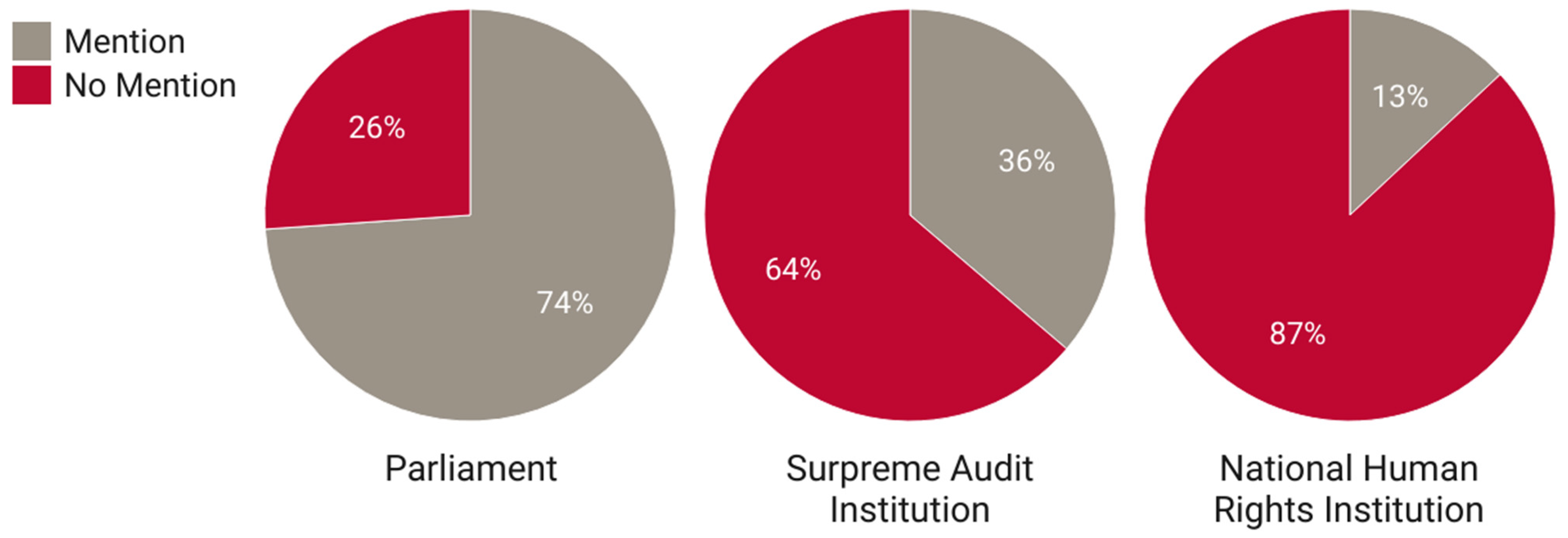 Sustainability 13 07002 g002