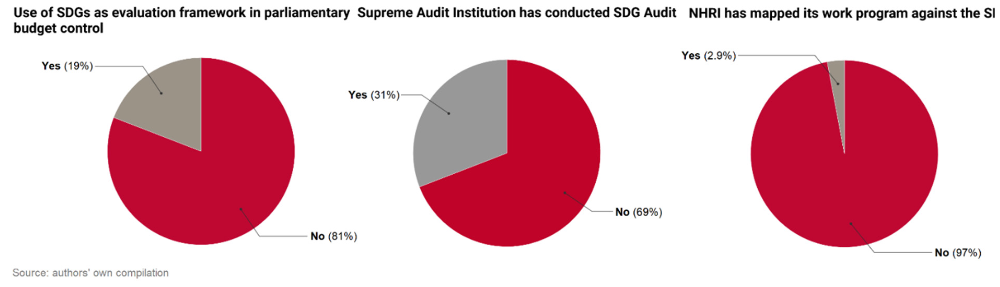 Sustainability 13 07002 g004