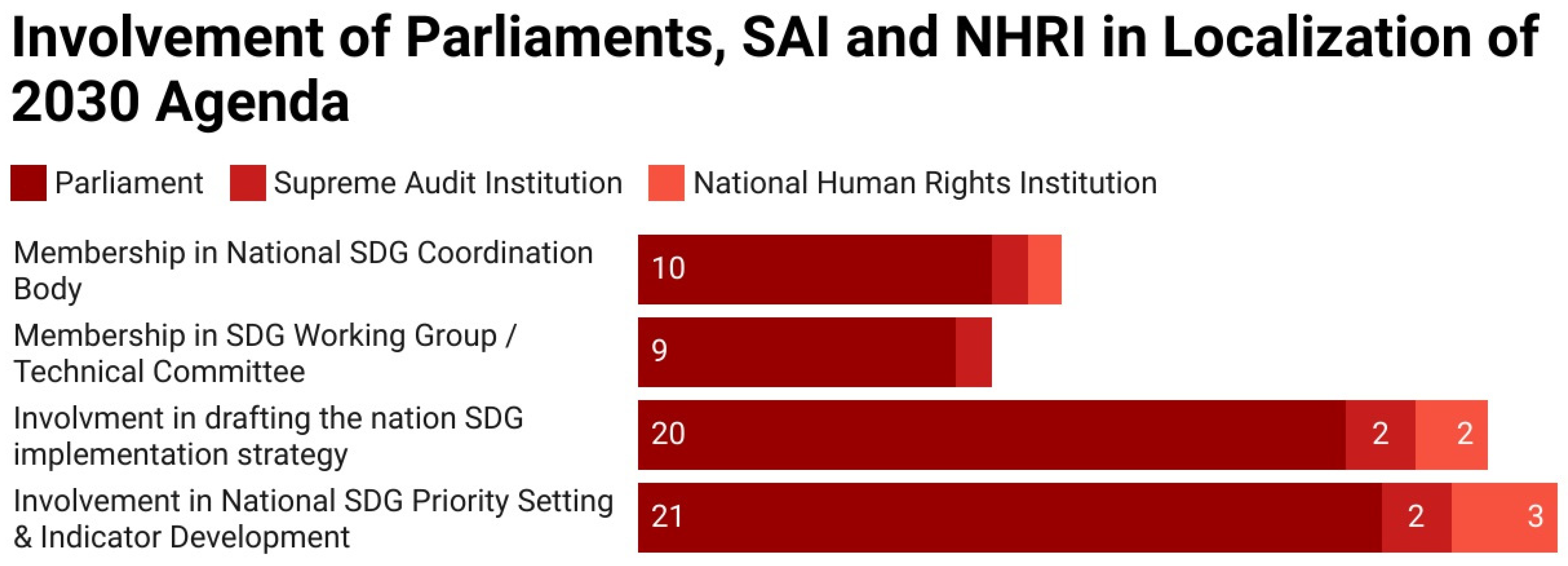 Sustainability 13 07002 g006